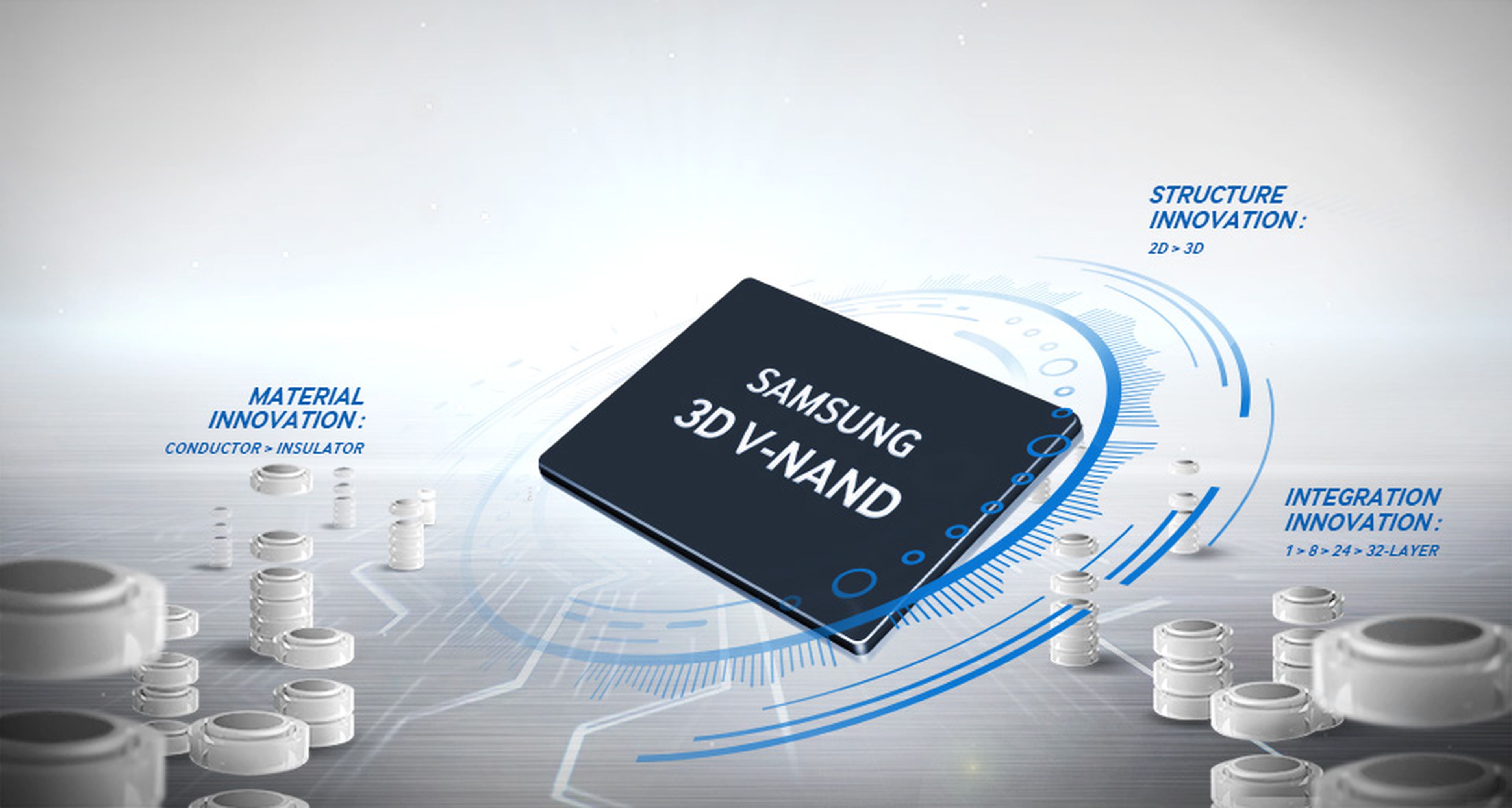 Tecnología 3D V-NAND de Samsung