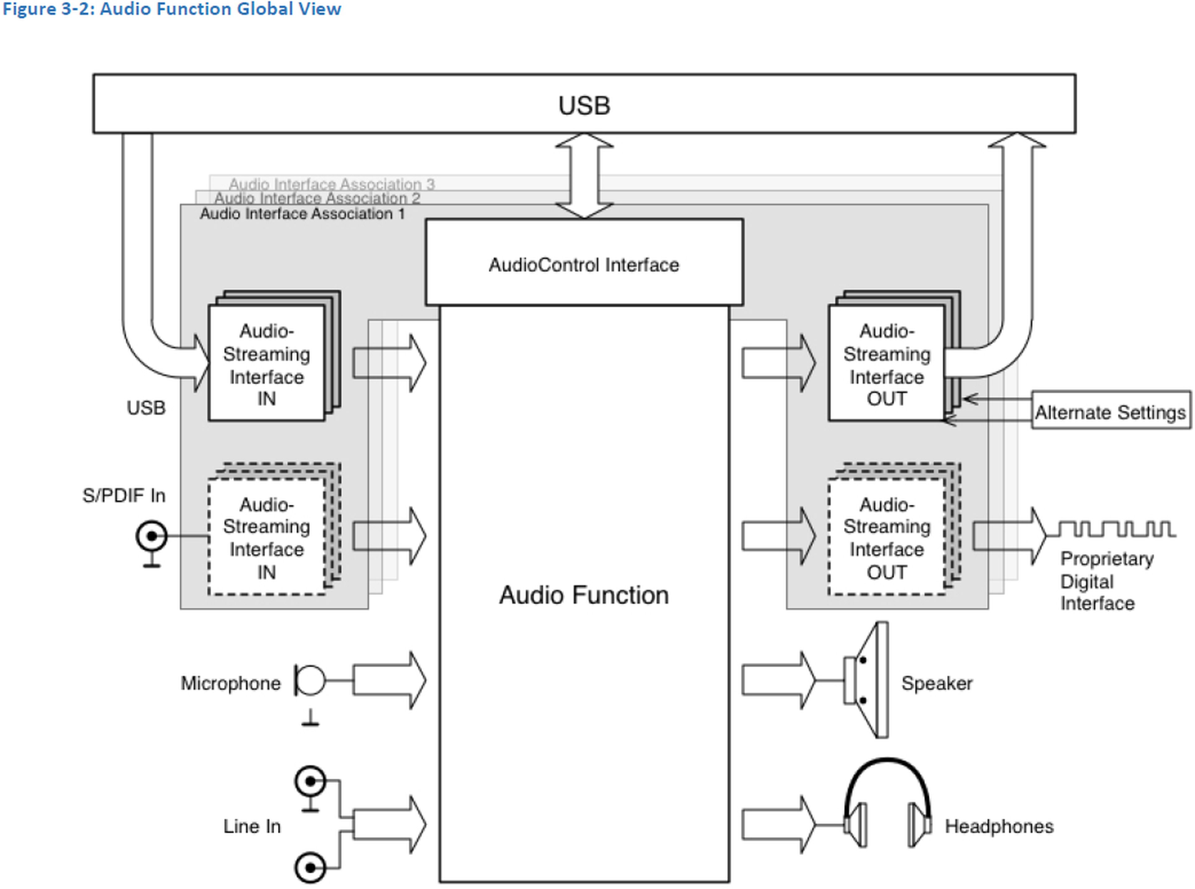 protocolo USB ADC 3.0
