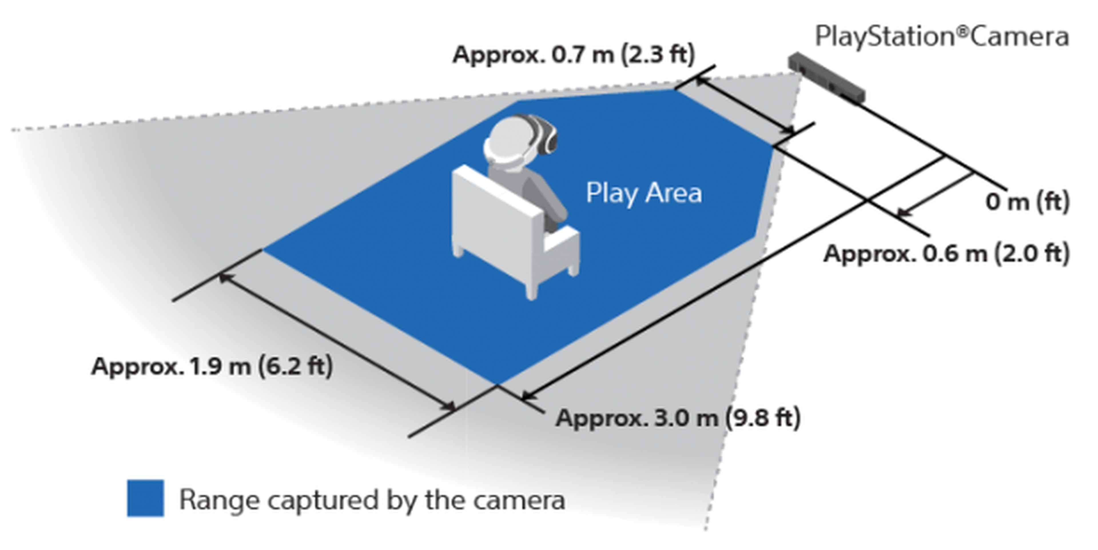 Área de juego PlayStation VR