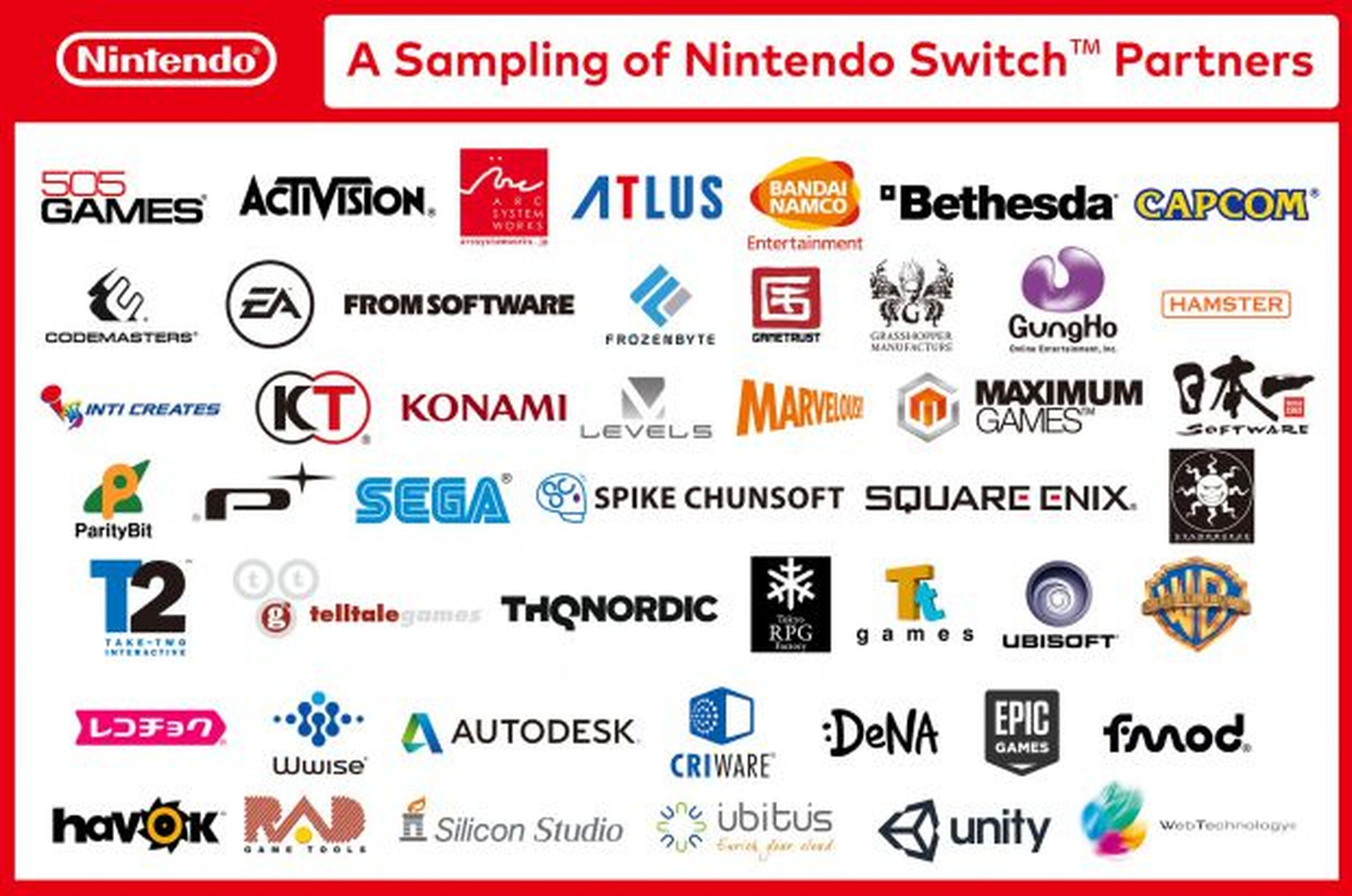 Estudios Nintendo Switch