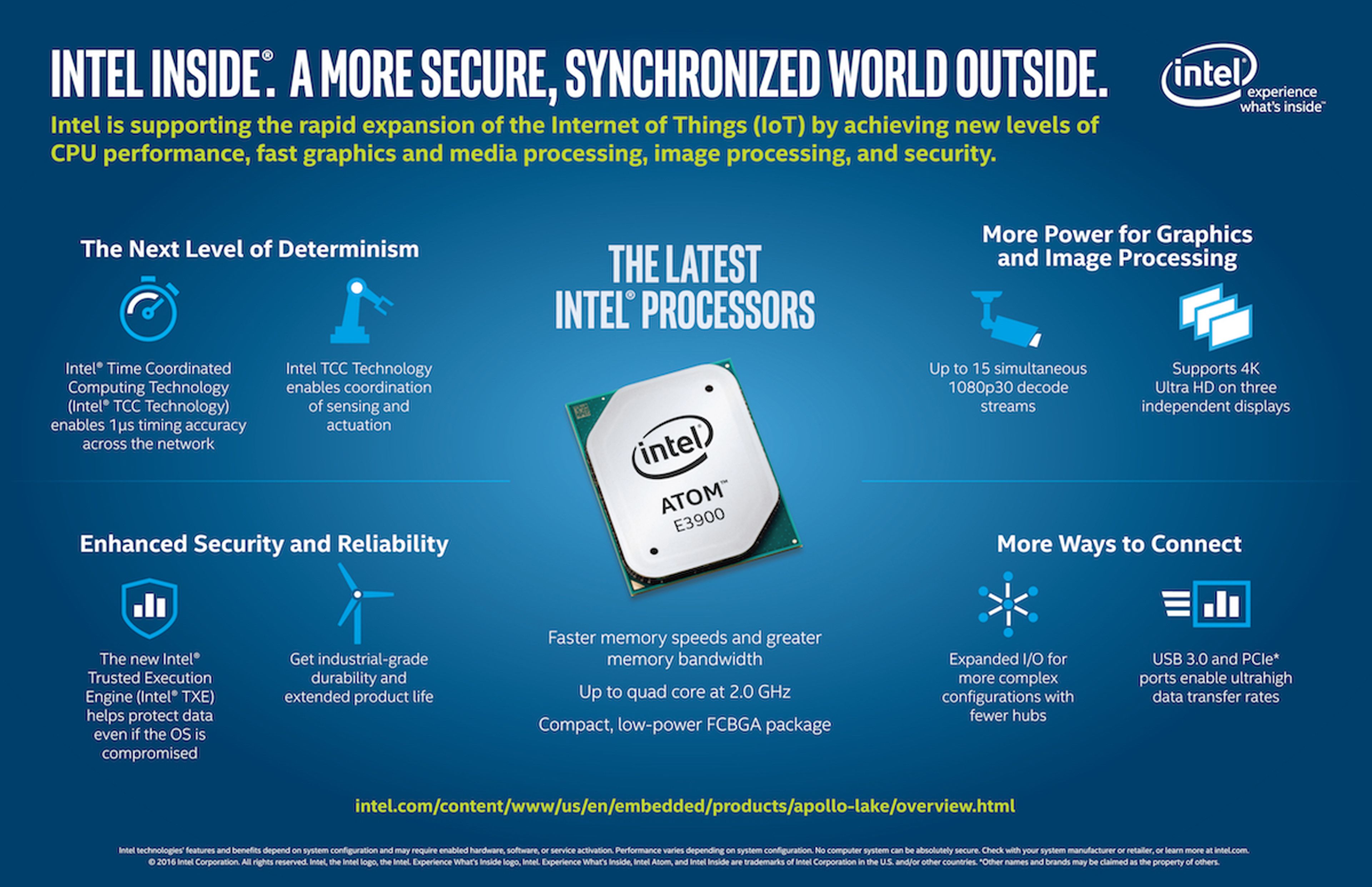 Intel presenta su nueva familia de procesadores Intel Atom E3900