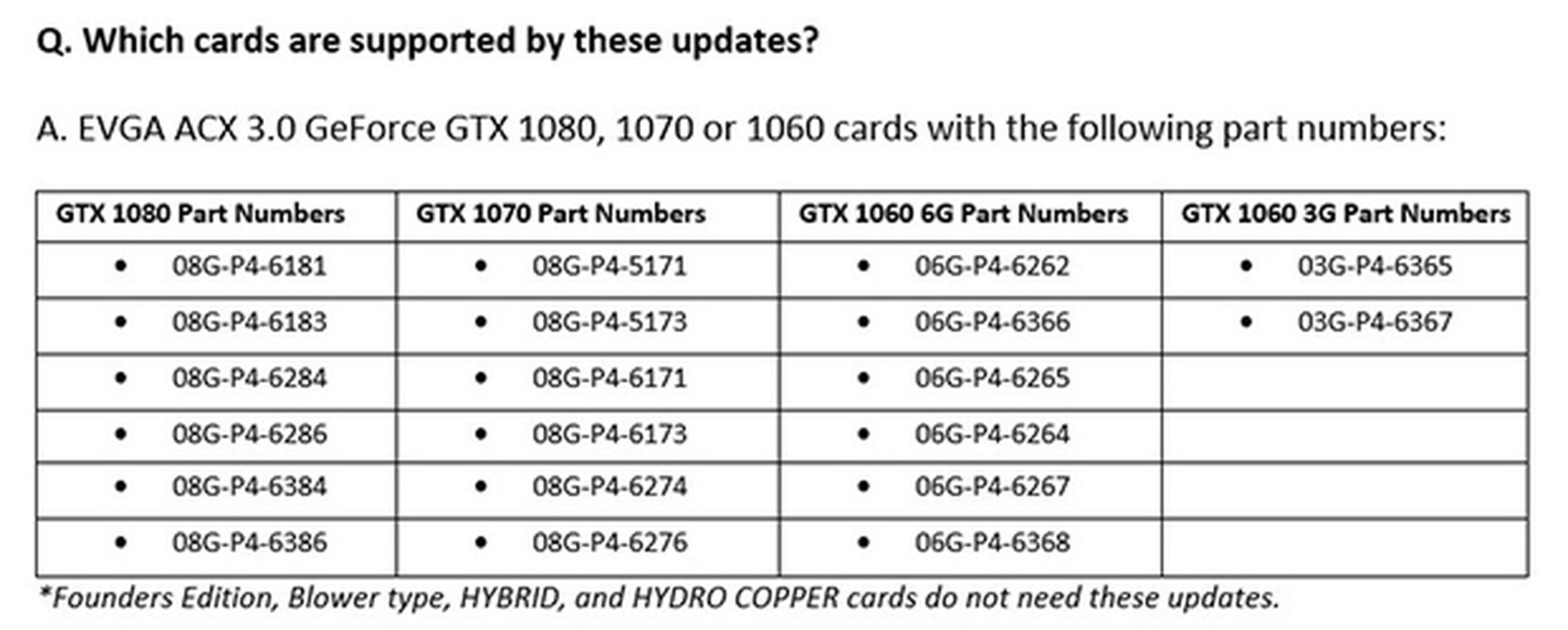 EVGA actualiza la BIOS de las GTX 1060, 1070 y 1080 afectadas
