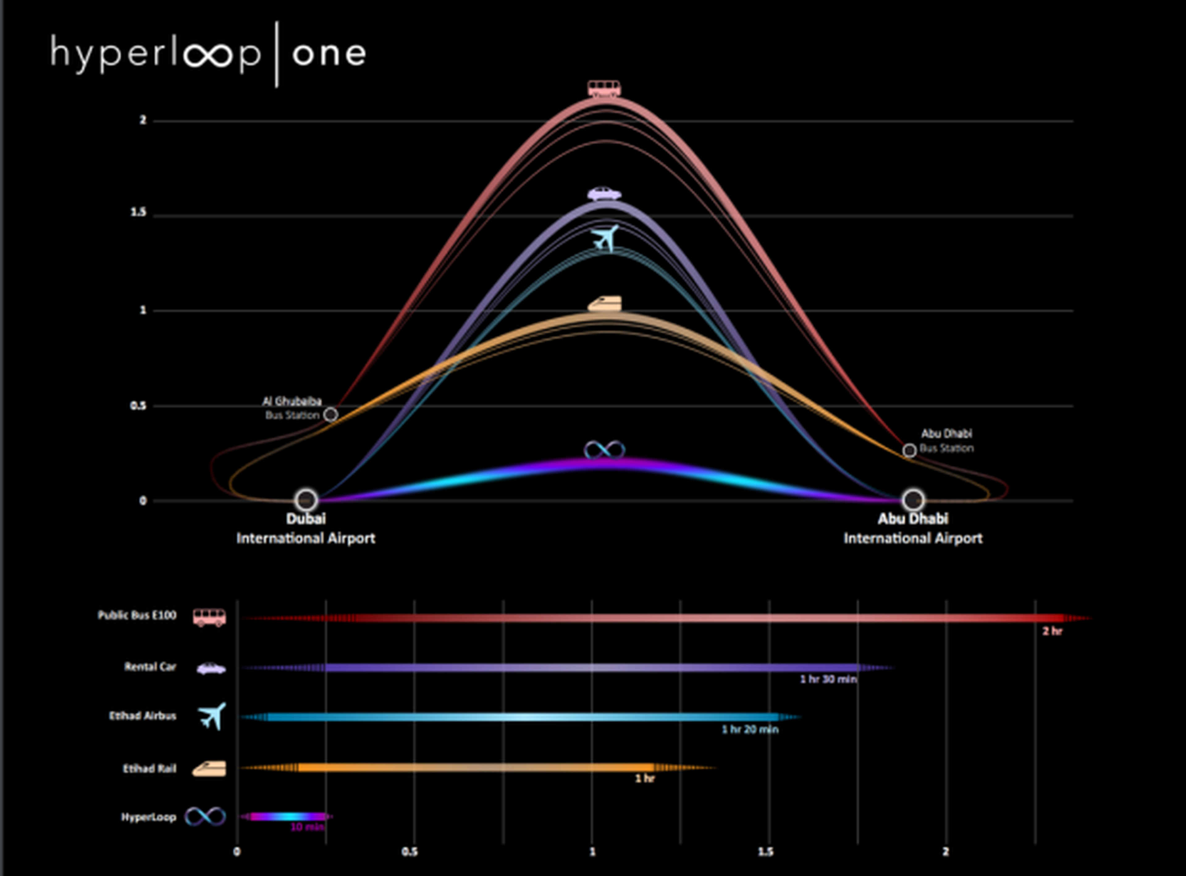 duración transporte Hyperloop