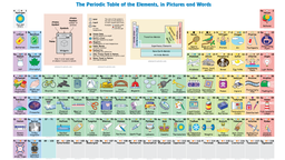 Una Tabla Periódica Interactiva Para Los Más Pequeños