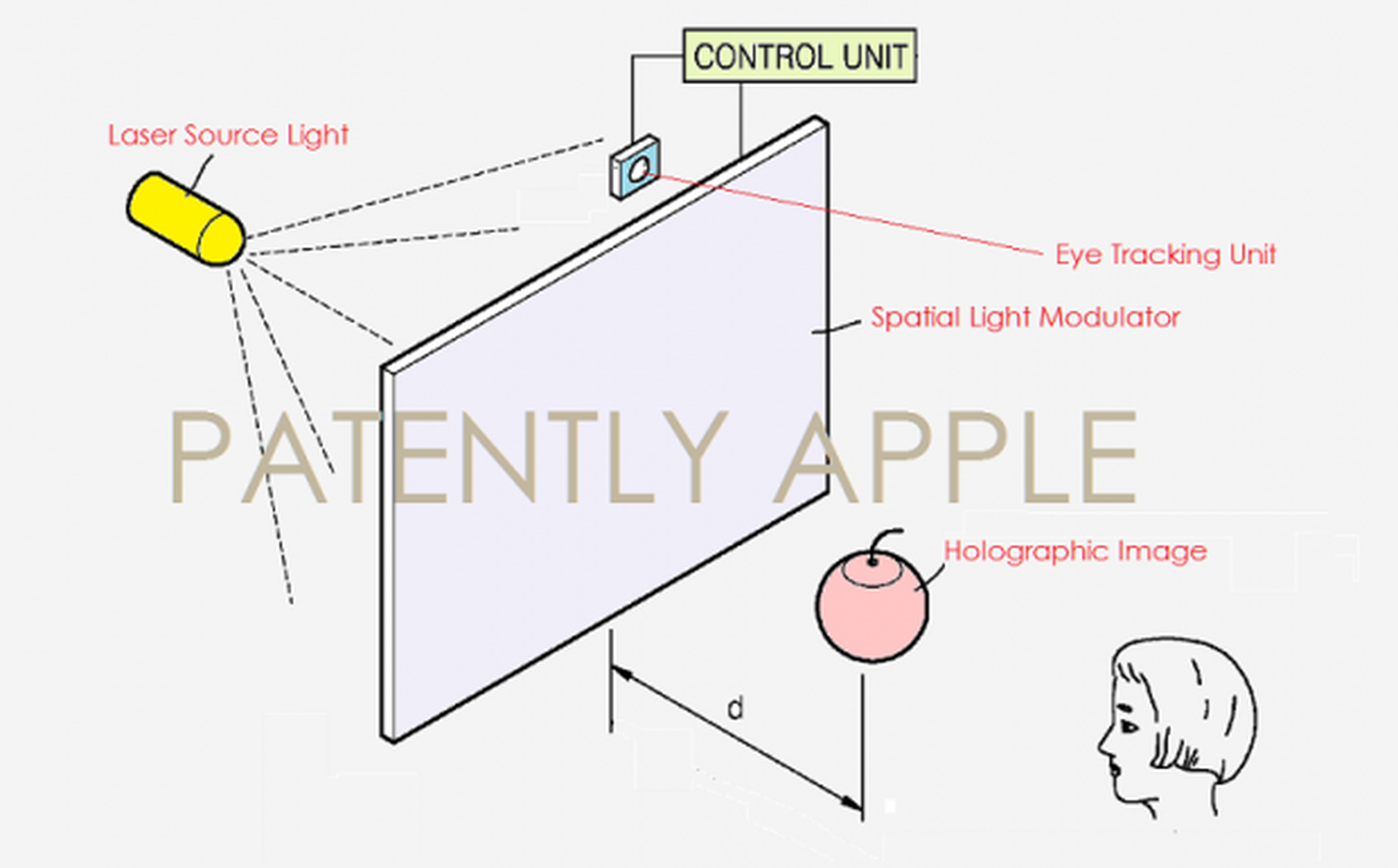 patente tv holográfica samsung