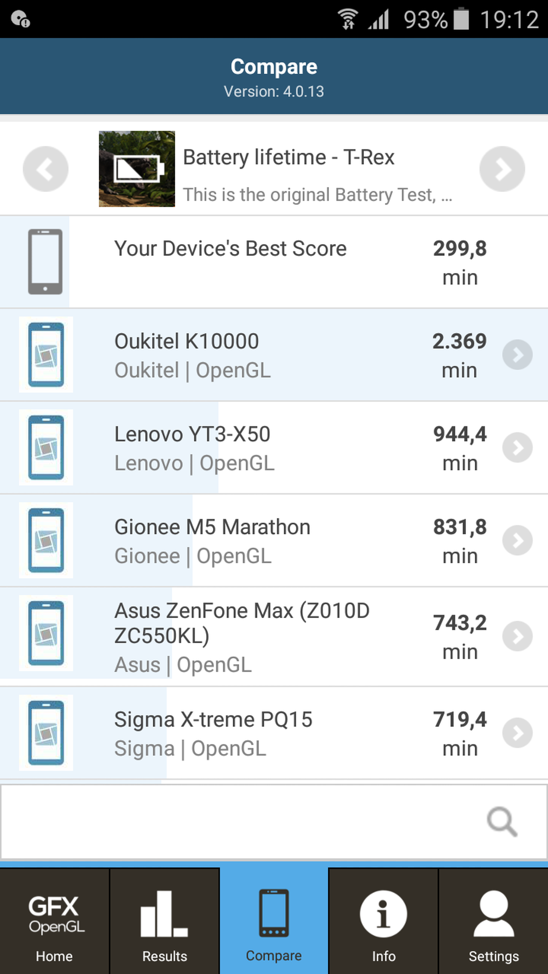 Resultado del Samsung Galaxy J3 (2016) en las pruebas de rendimiento