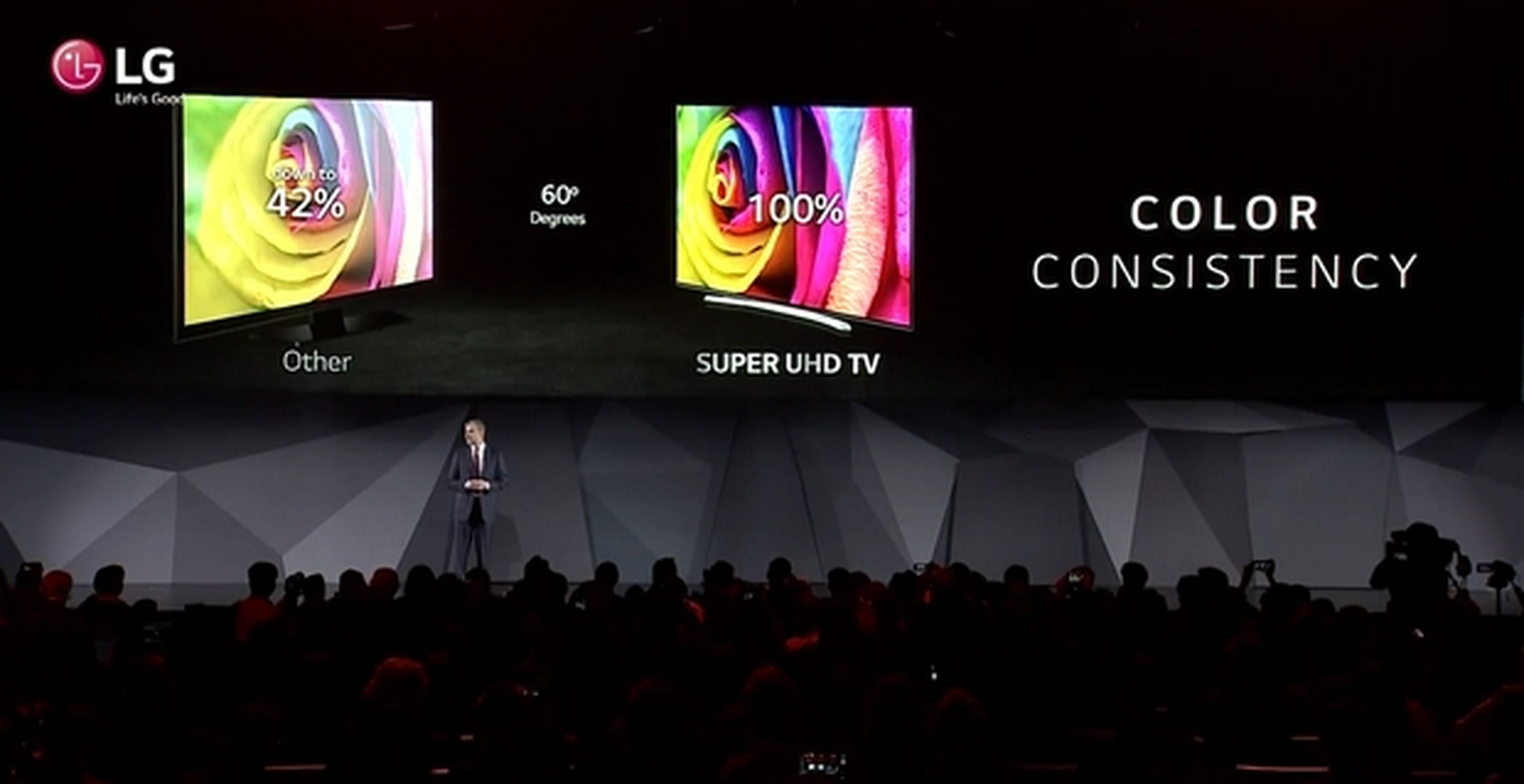 Nuevos televisores LG Super UHD y LG Signature OLED W en CES 2017