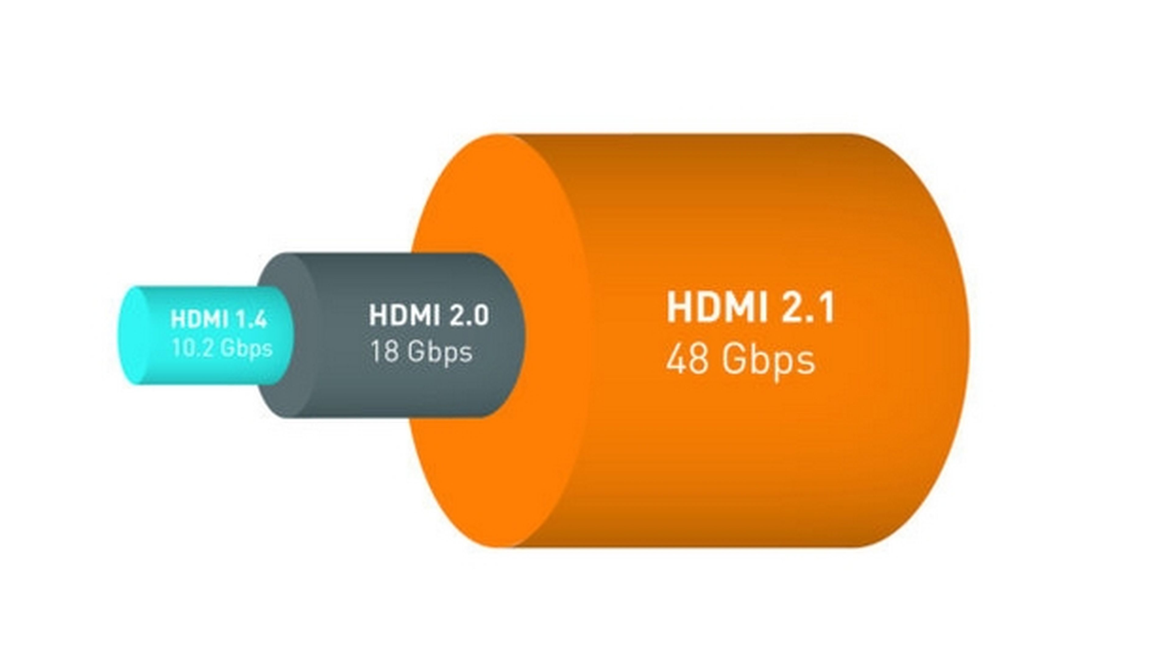 El nuevo HDMI 2.1 ofrece resolución 8K, HDR dinámico y mucho más