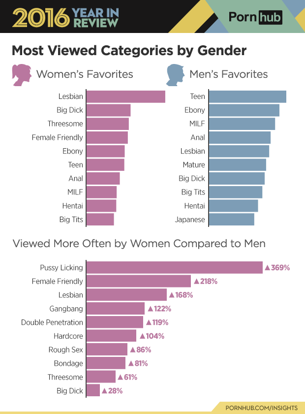 Pornhub Categories