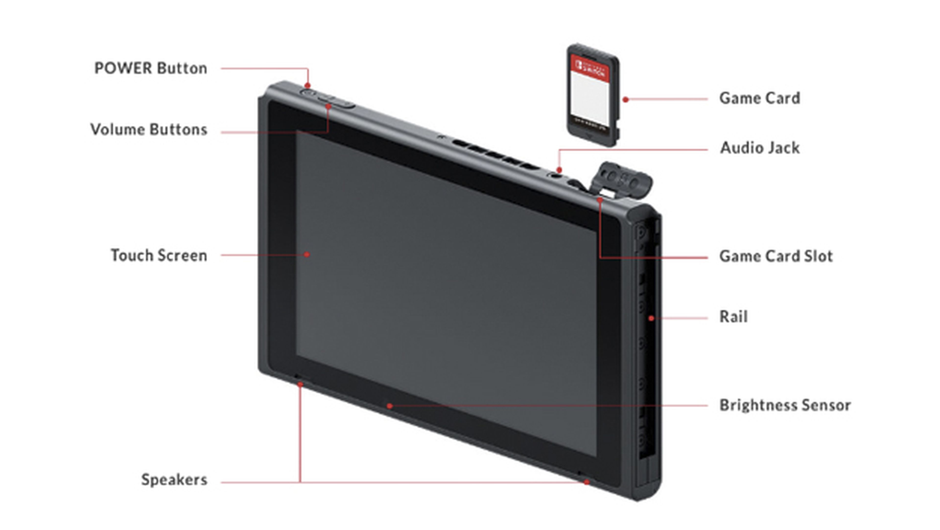 Как сделать nintendo switch. Nintendo Switch размер дисплея. Размер экрана Nintendo Switch в сантиметрах. Нинтендо свитч технические характеристики. Nintendo Switch характеристики.
