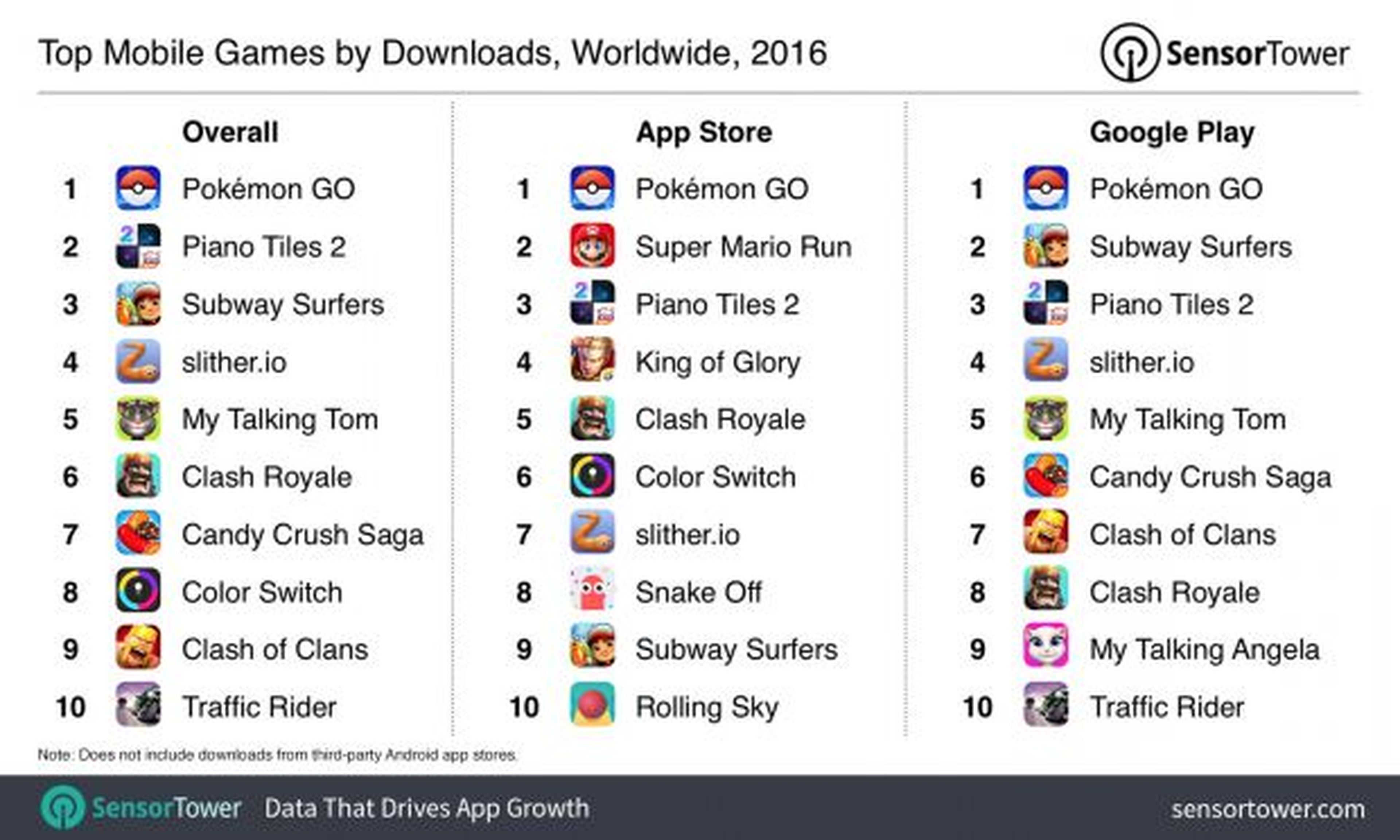 juegos móviles más descargados 2016
