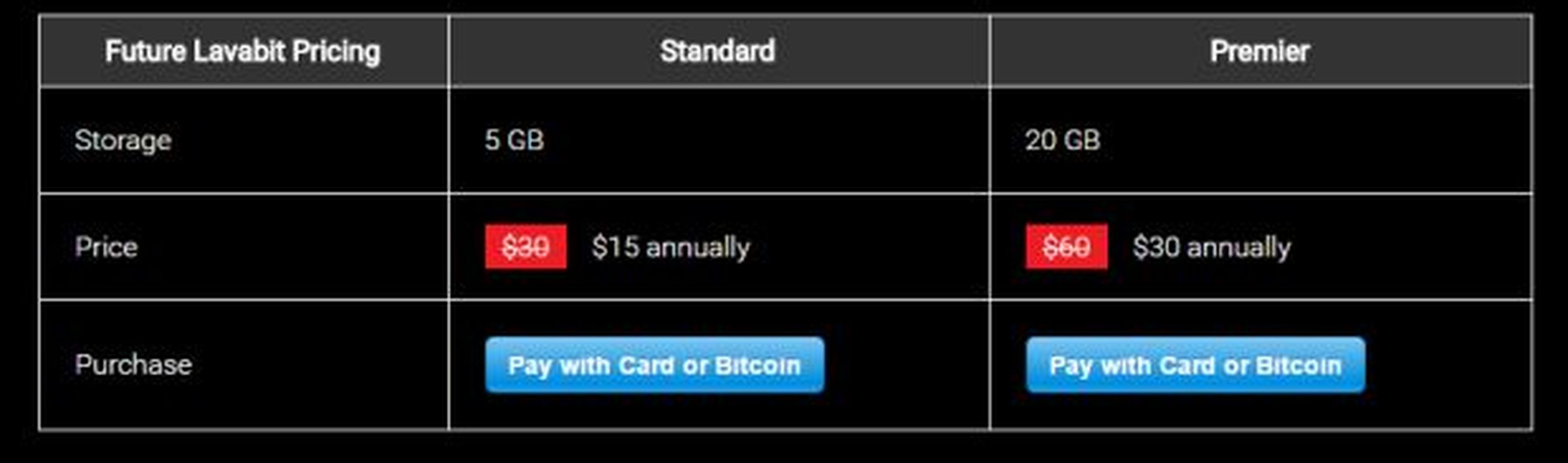 lavabit precios