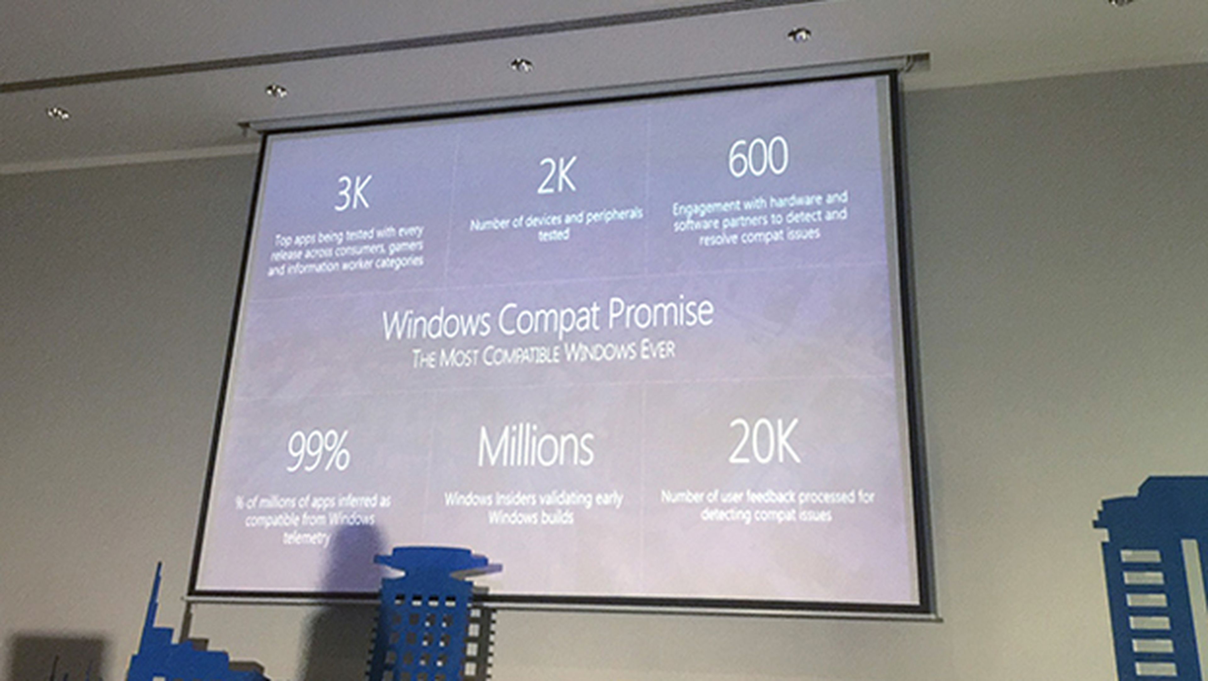 Las cifras de compatibilidad de Windows