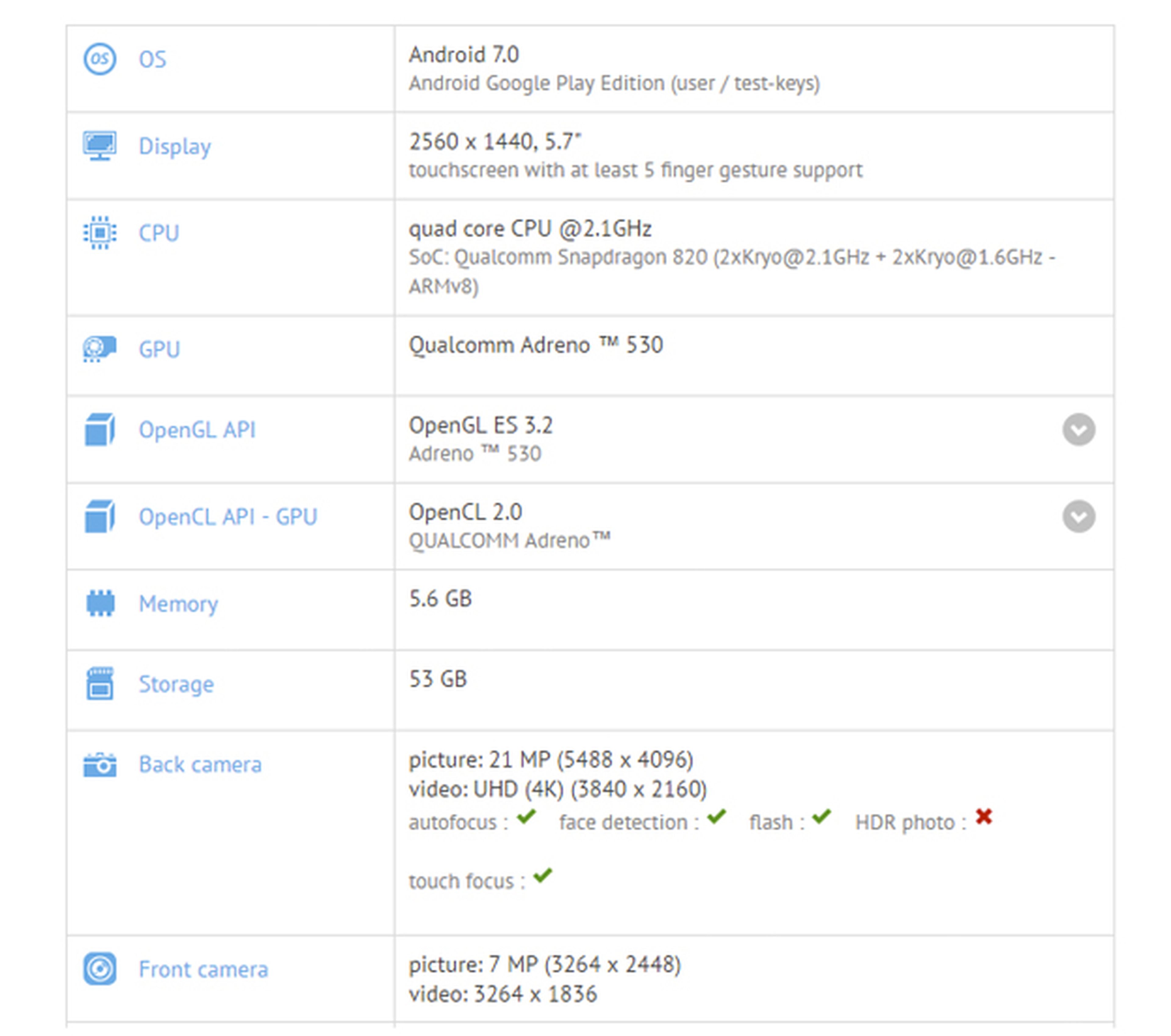 La tabla de características del ZenFone 4