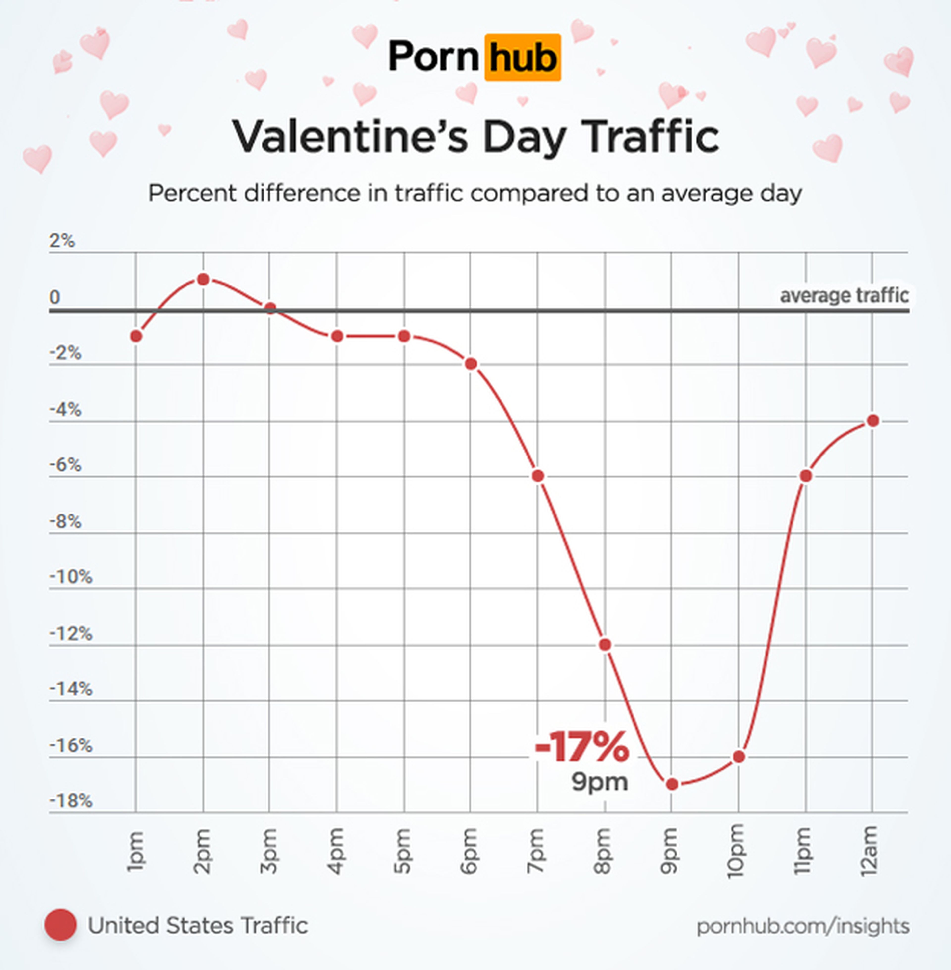 Pornhub celebra San Valentín con acceso gratis al contenido premium