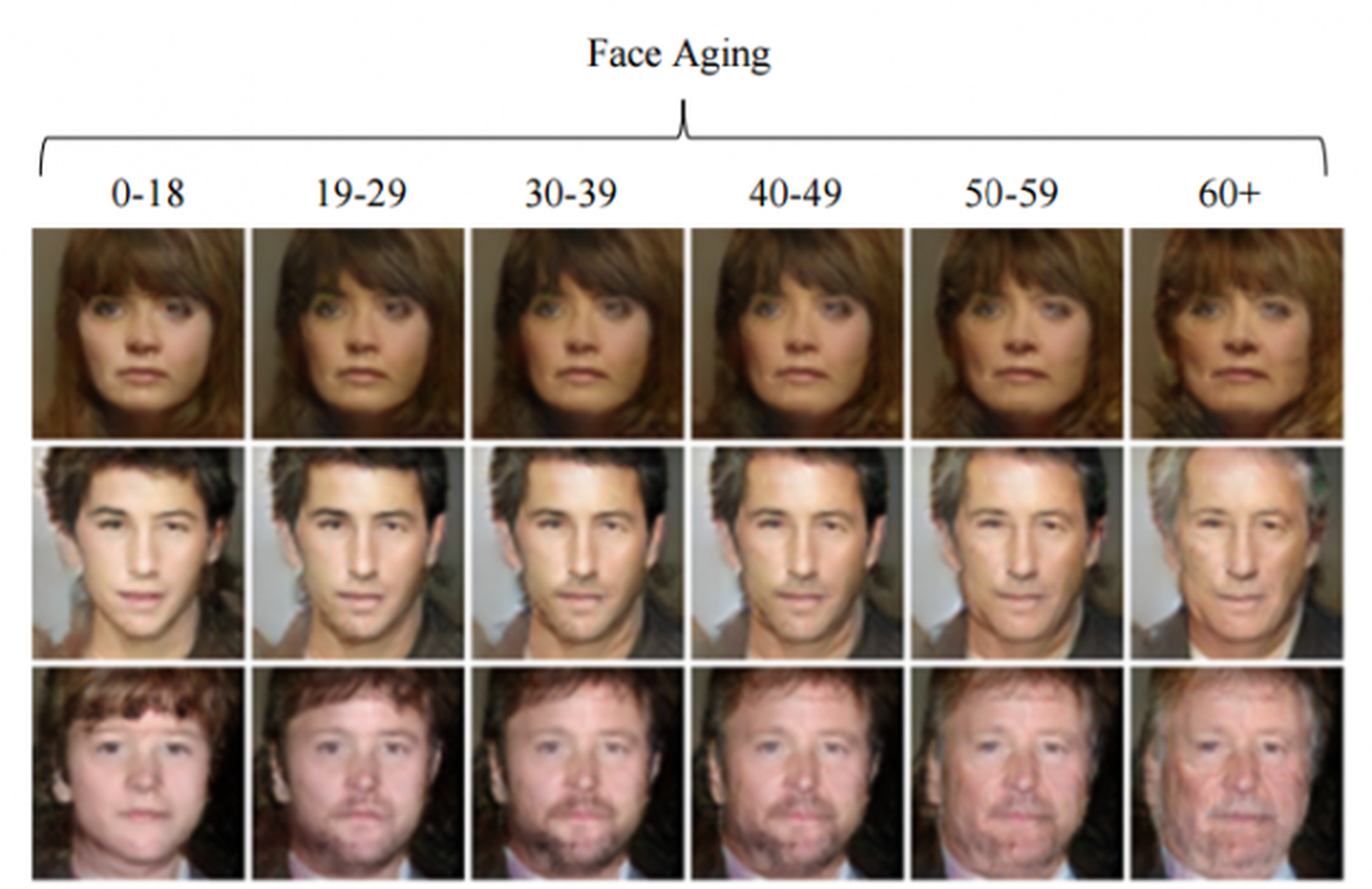 Red neuronal envejecimiento