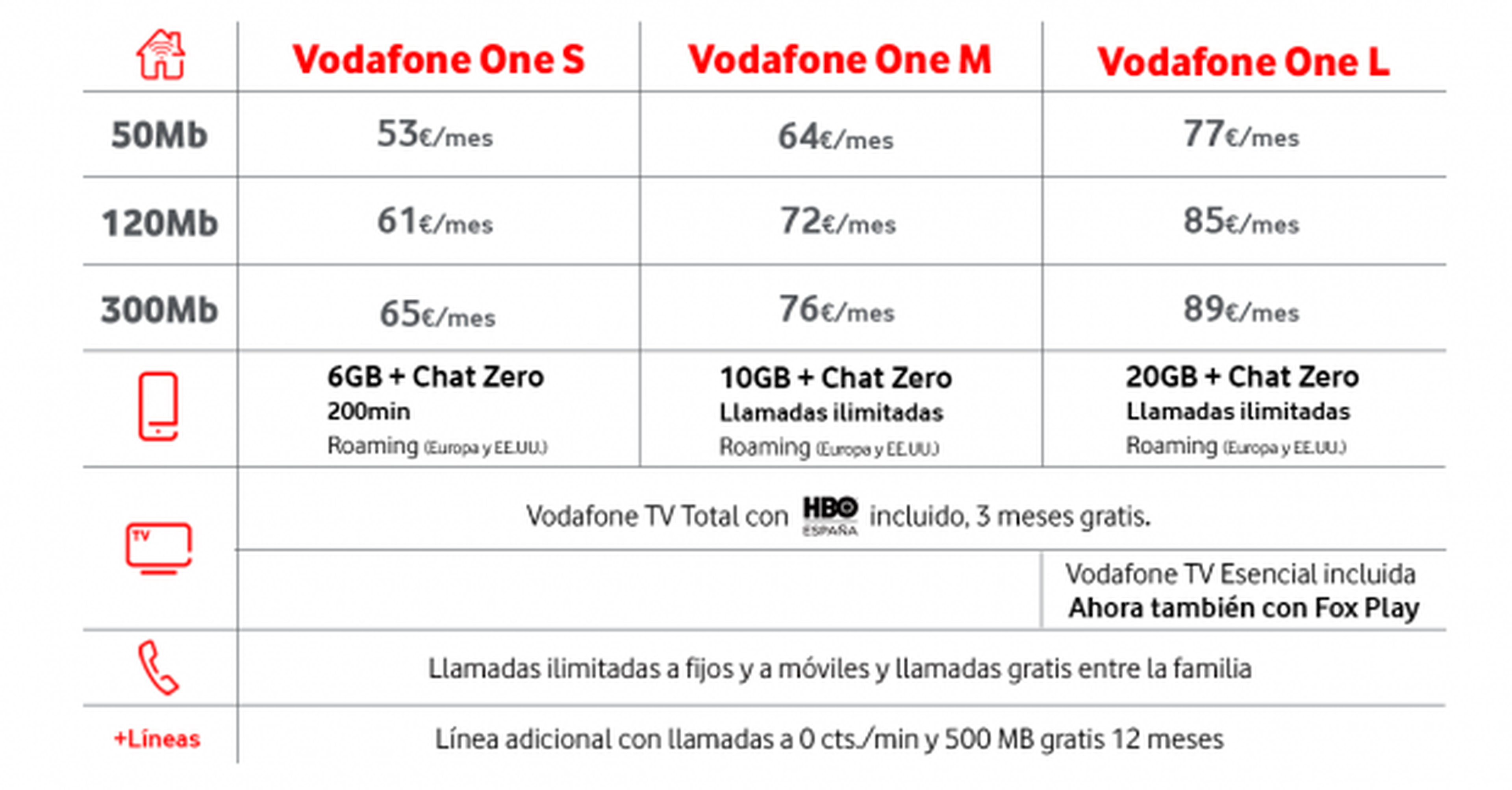 Tarifas Vodafone One