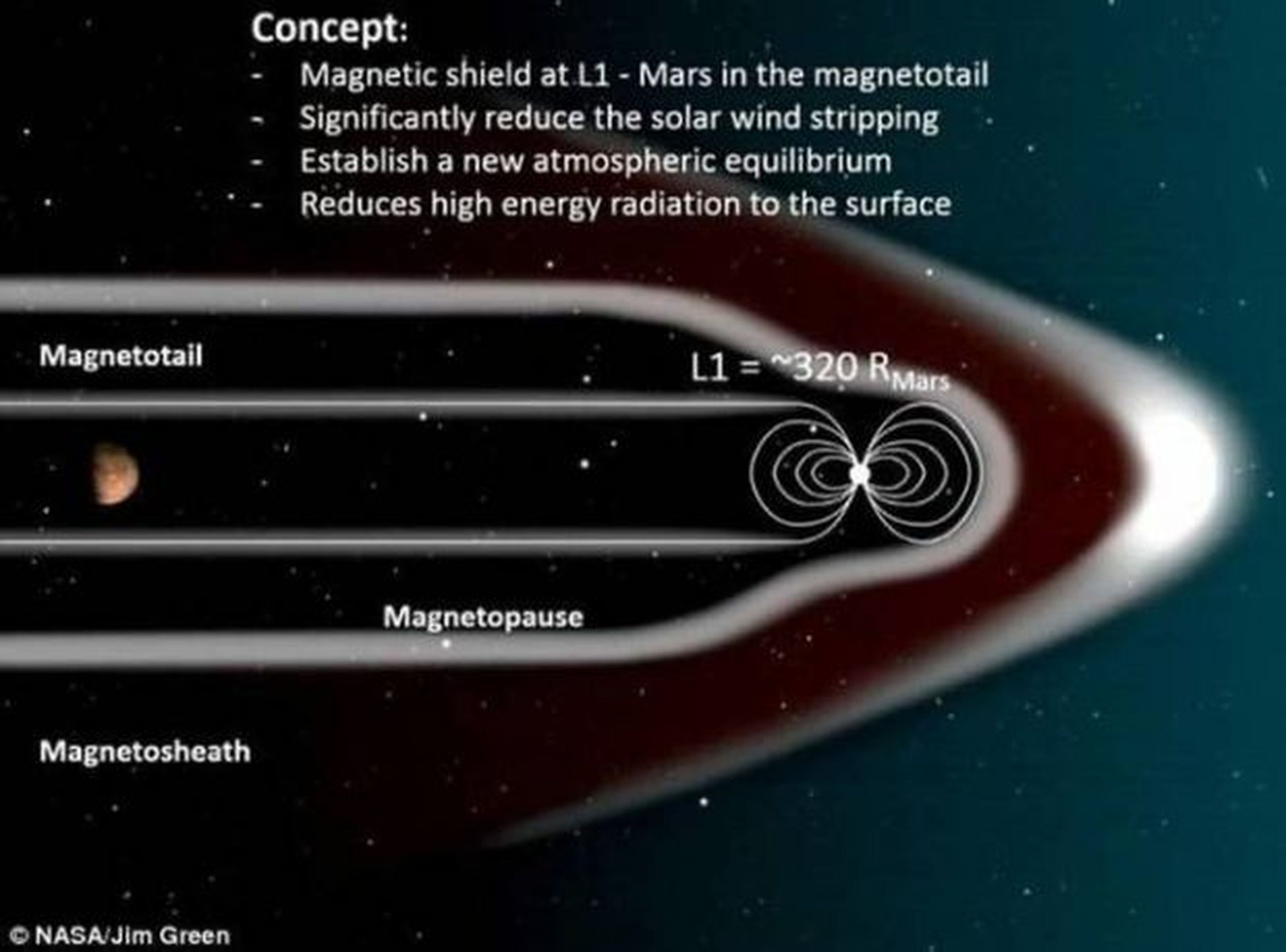 Marte podría ser habitable gracias a este proyecto de la NASA