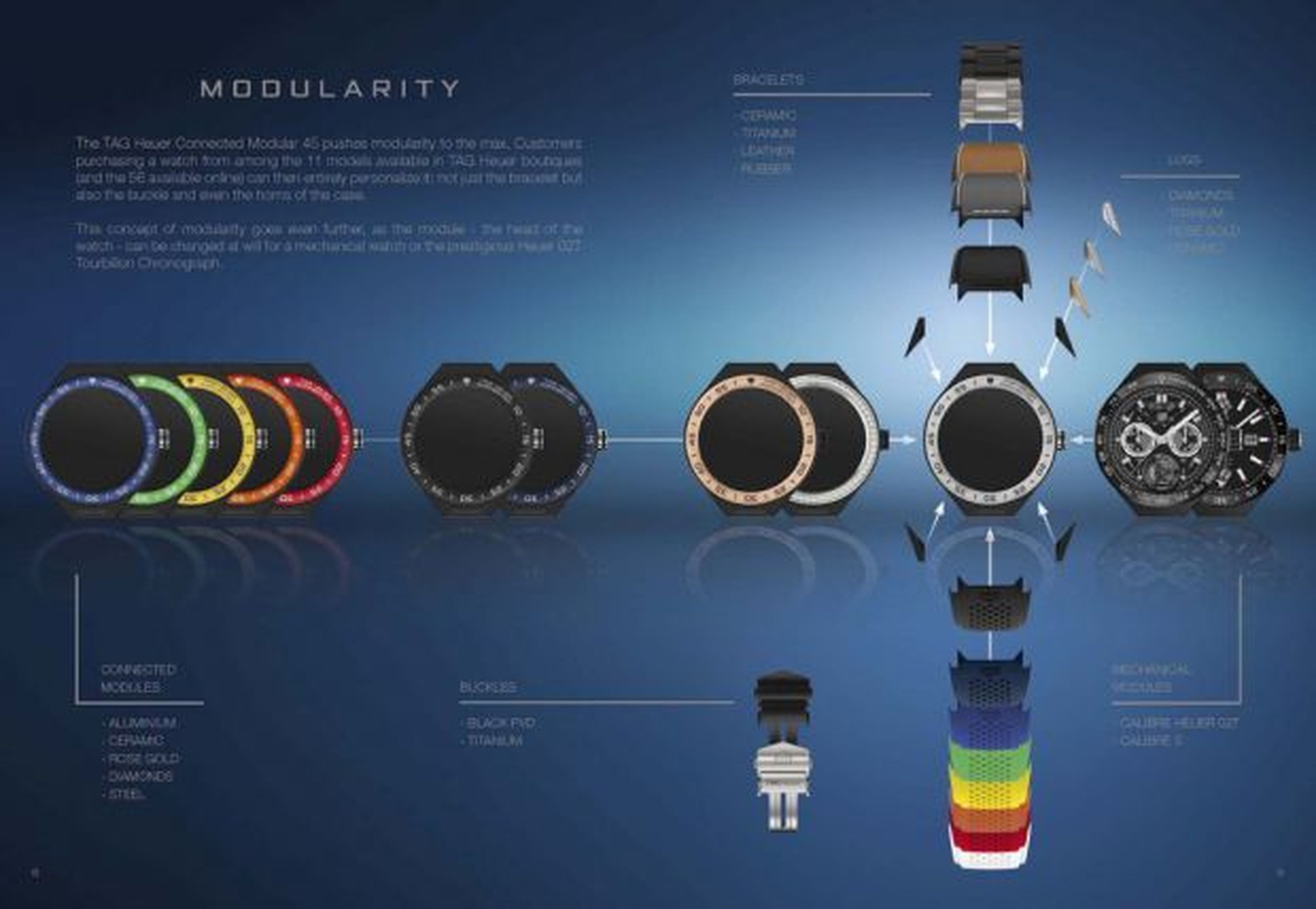 Connected Modular 45 el smartwatch de lujo de Intel y TAG Heuer