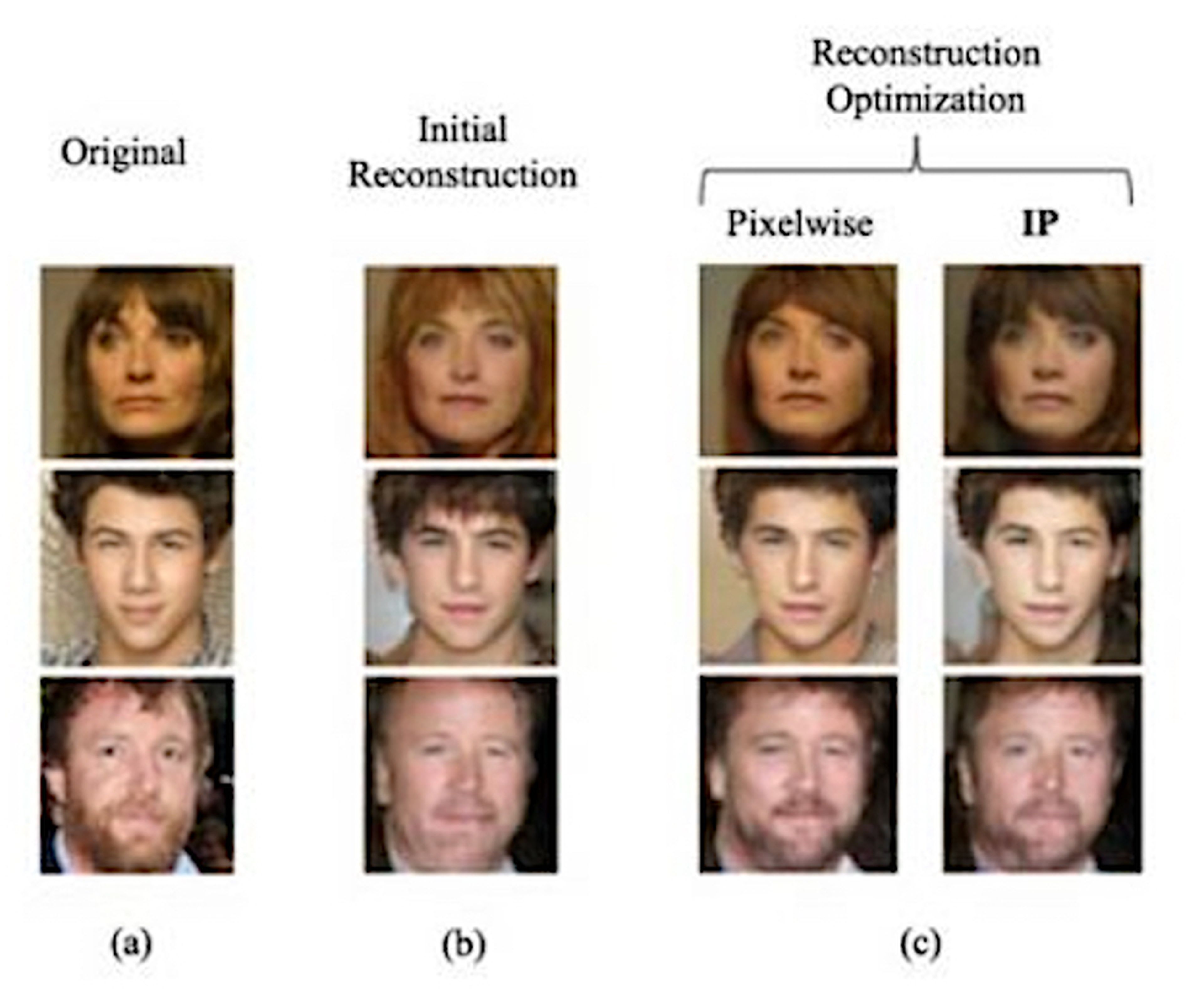 algoritmo reconocimiento facial