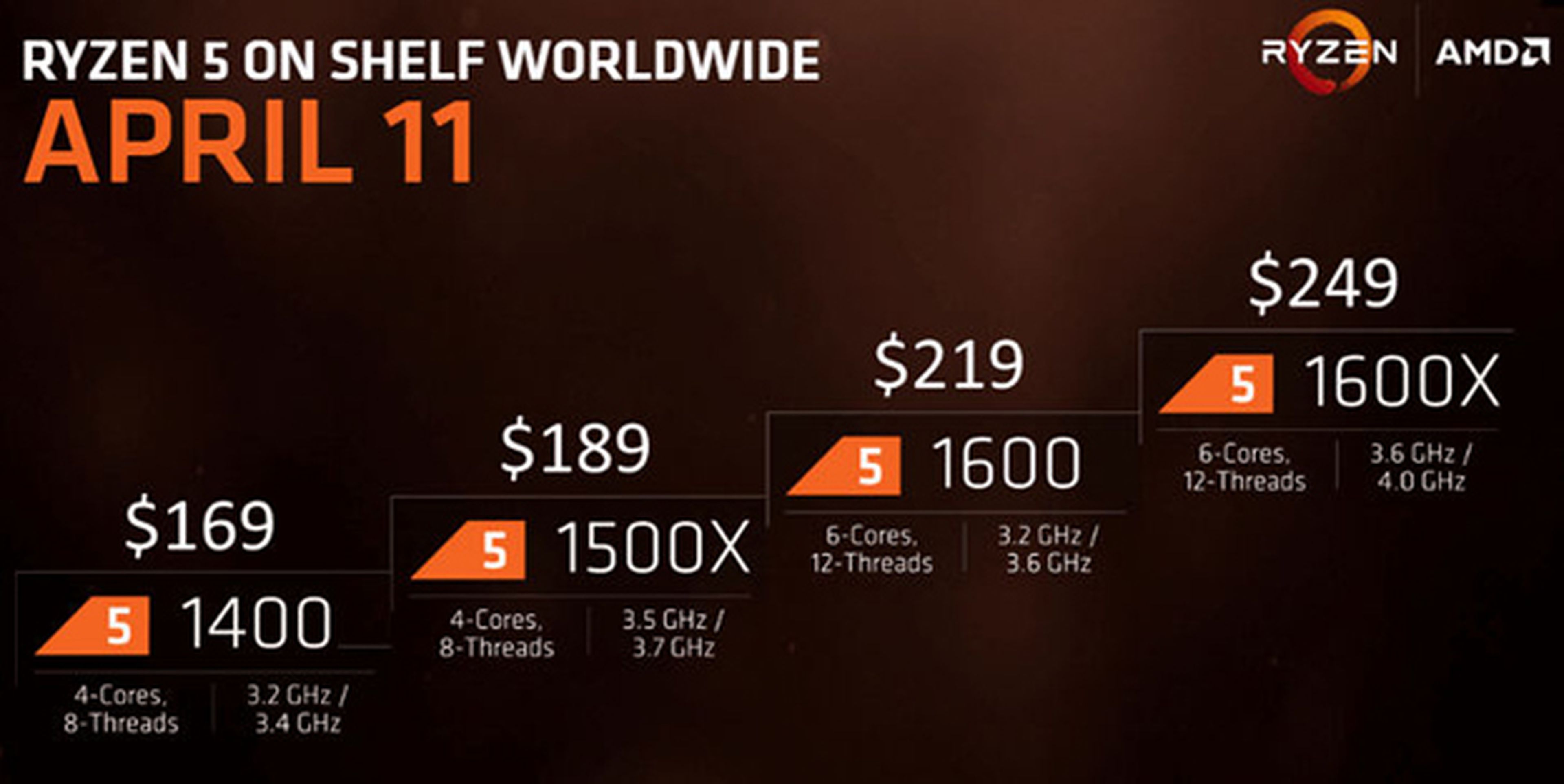 Los precios de los AMD Ryzen 5