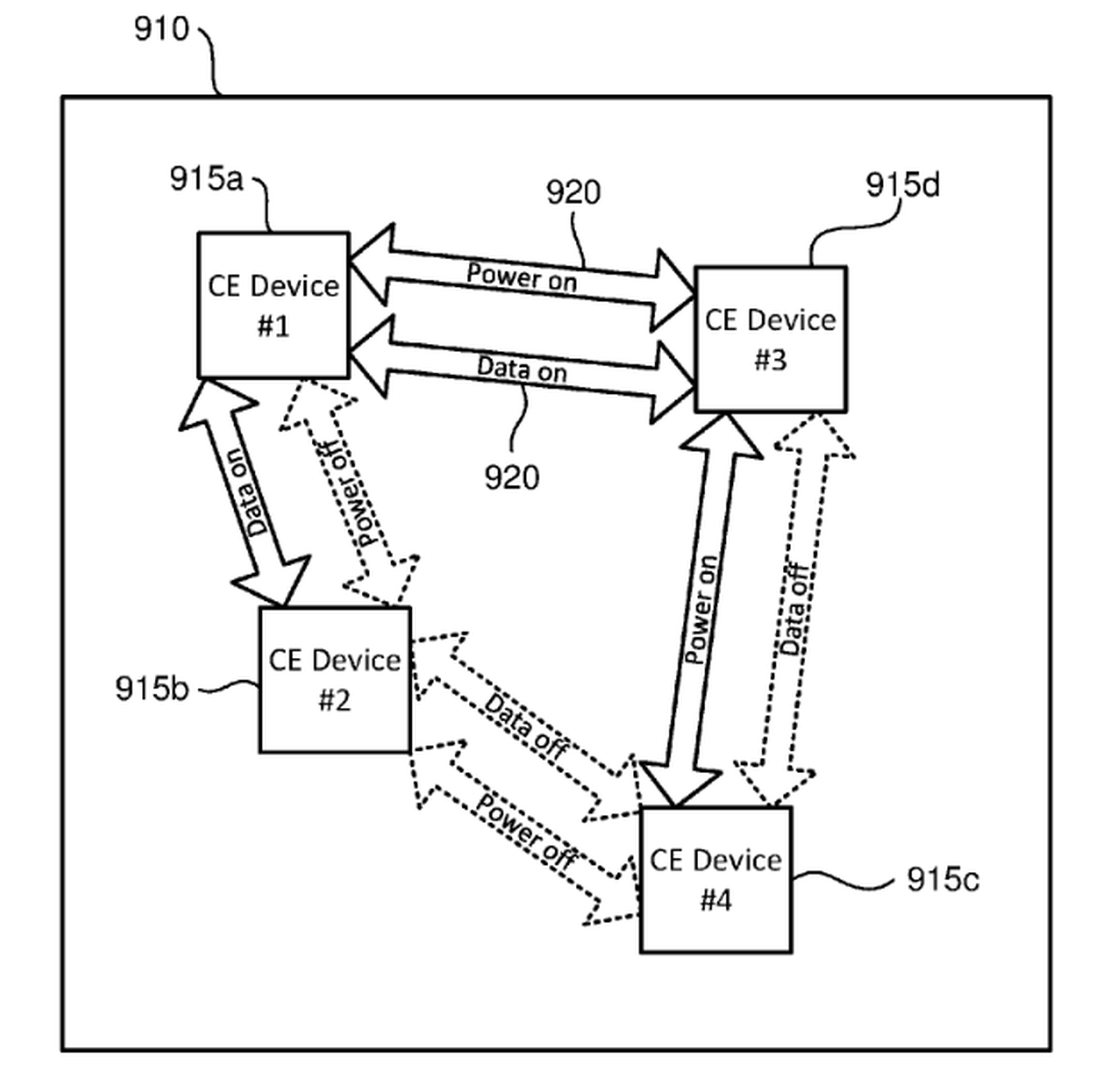 Patente de Sony para comparti batería entre móviles