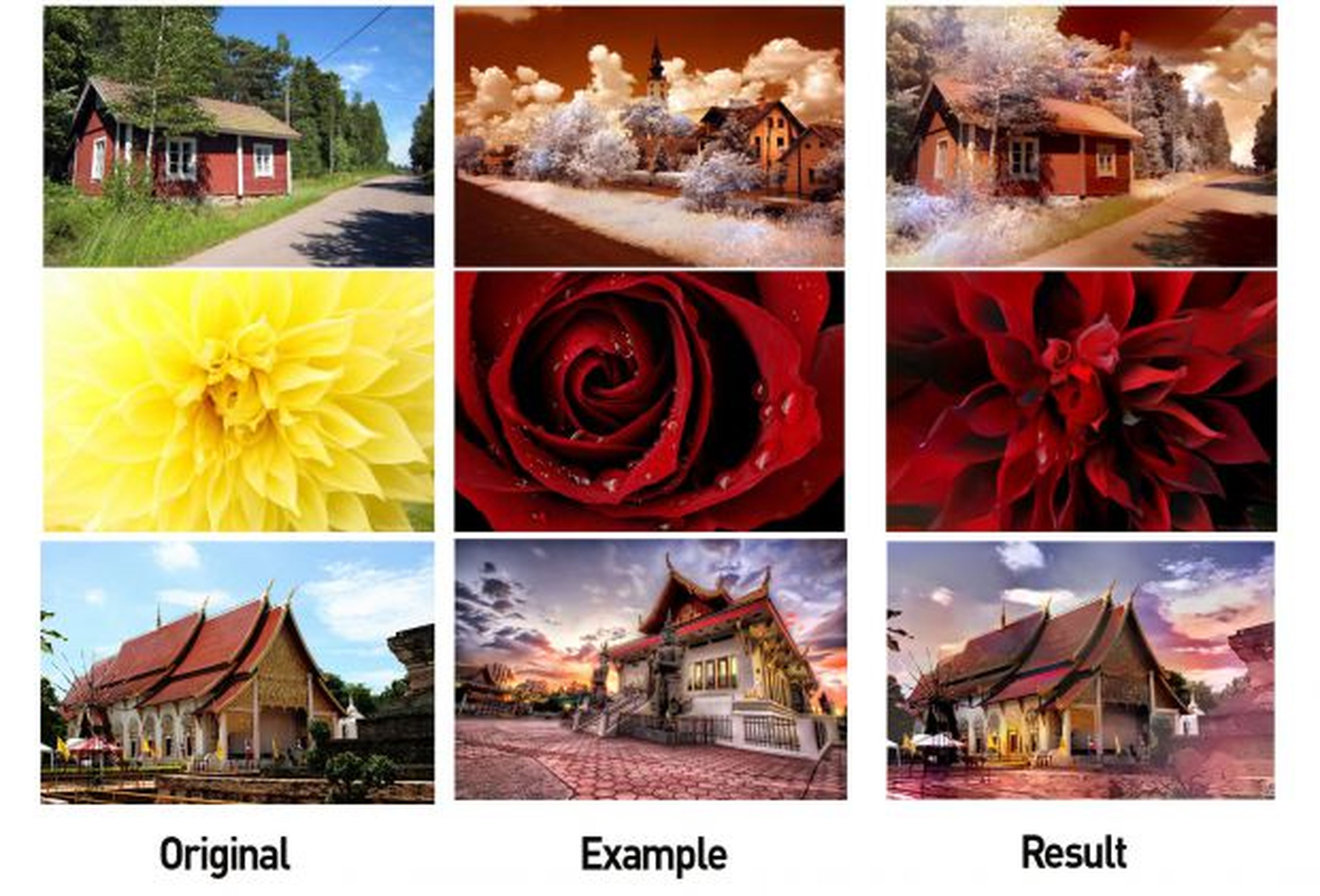 Esta herramienta de Adobe permite combinar los estilos de dos fotos