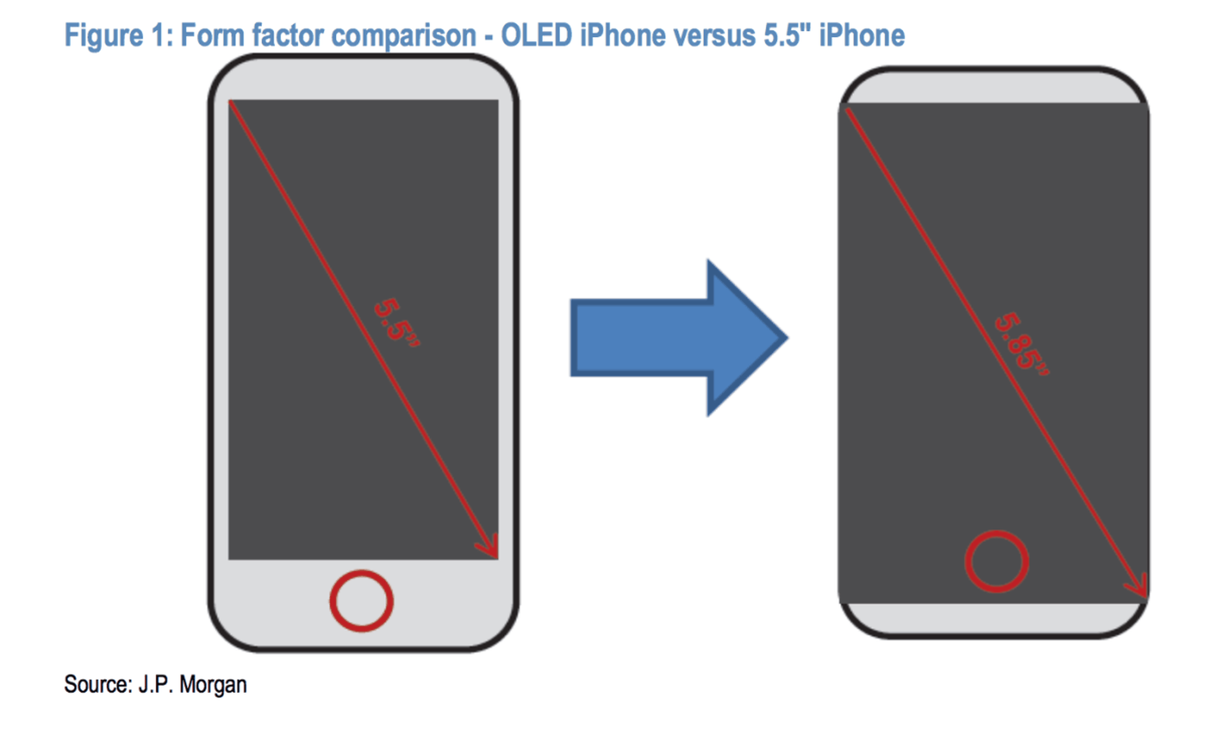 El iPhone 8 podría no tener una pantalla como la del Galaxy S8