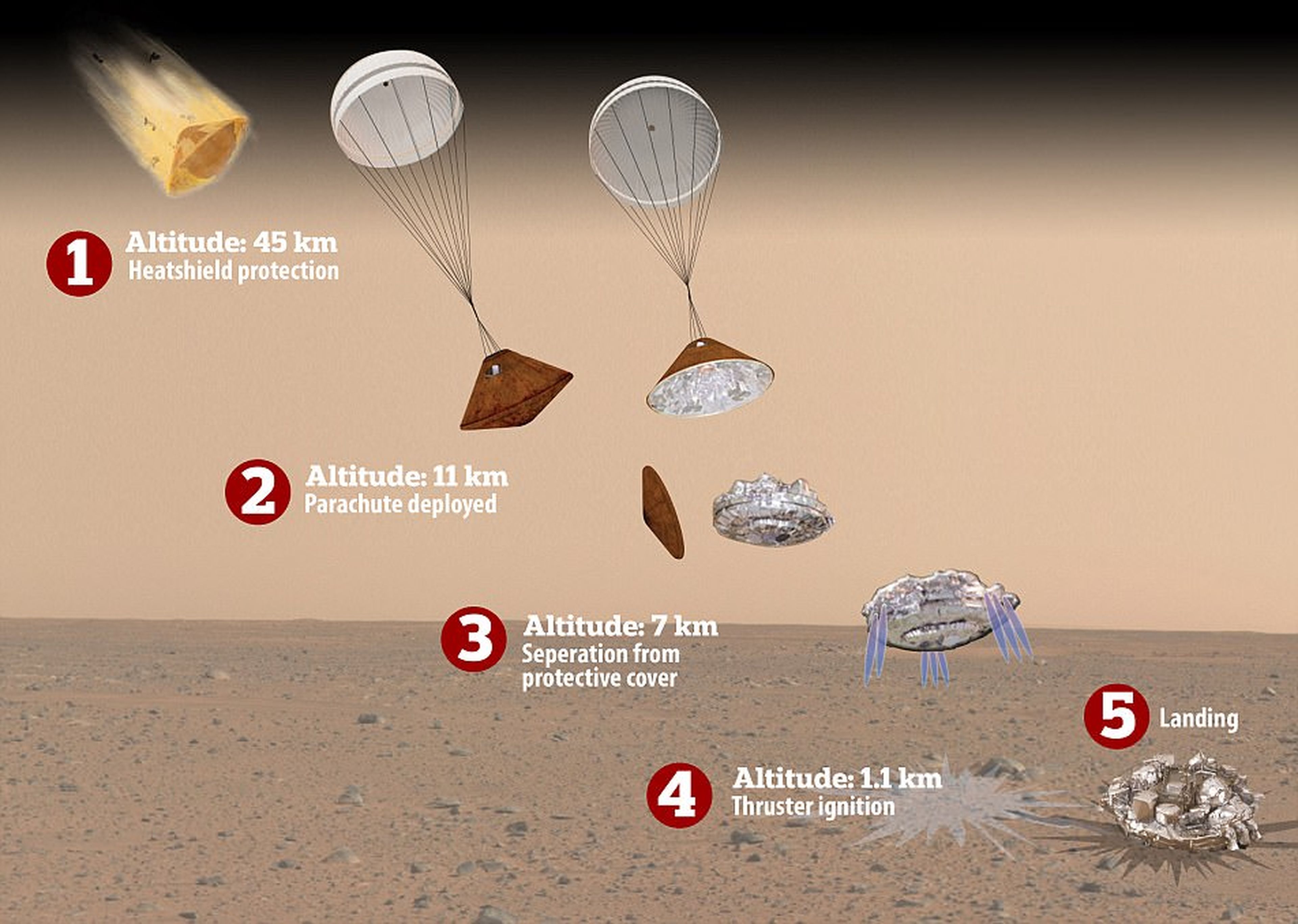 El sonda de la ESA se estrelló en Marte por un fallo humano