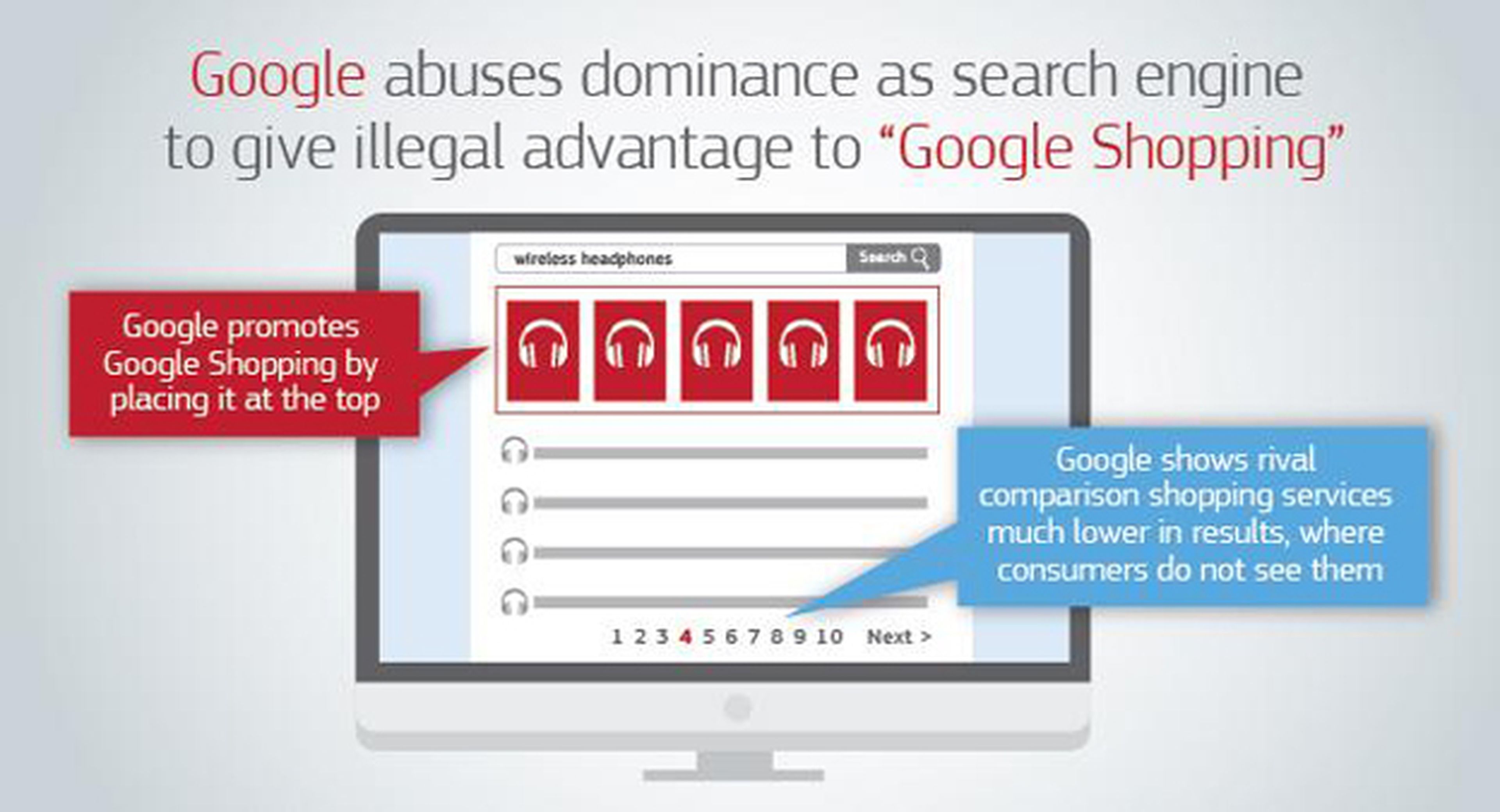 La explicación del abuso de posición dominante de Google Shopping