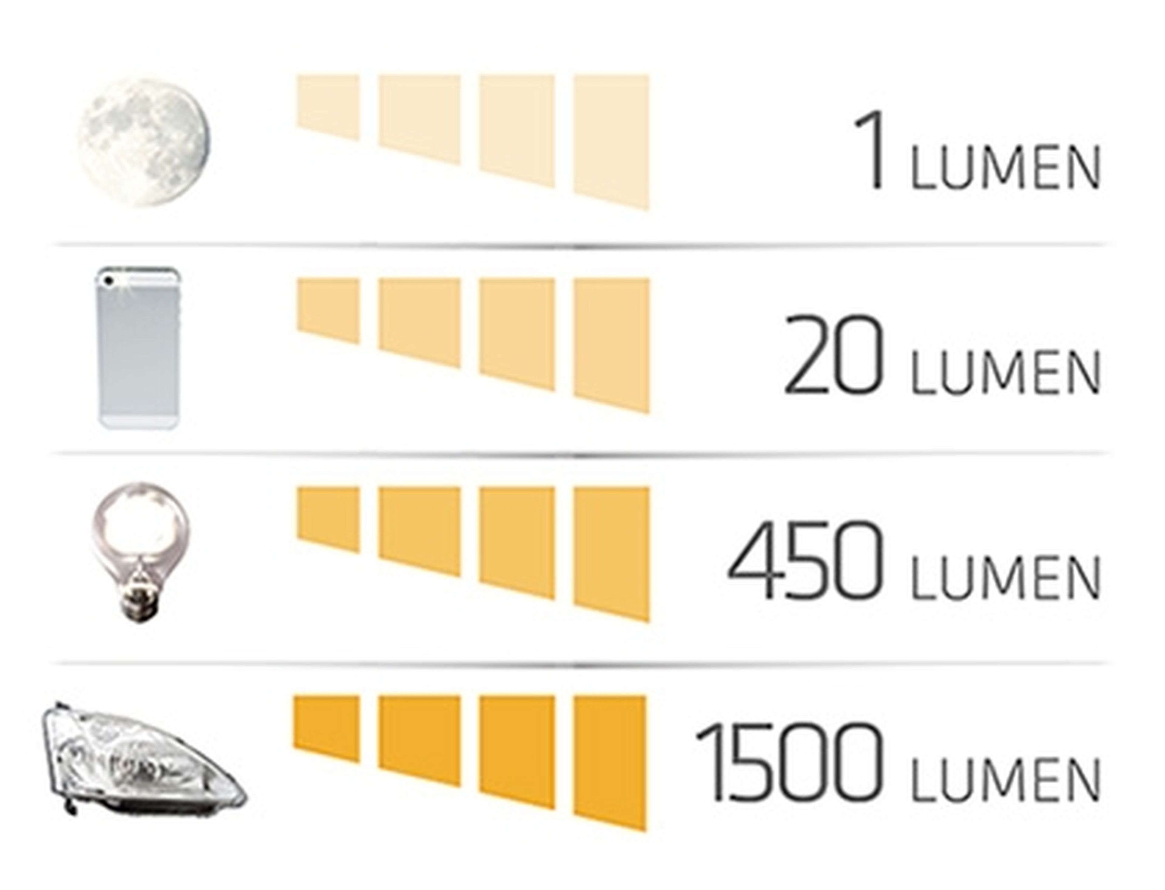 Bombillas LED: tipos y claves para elegir bien y ahorrar en tu factura de la luz