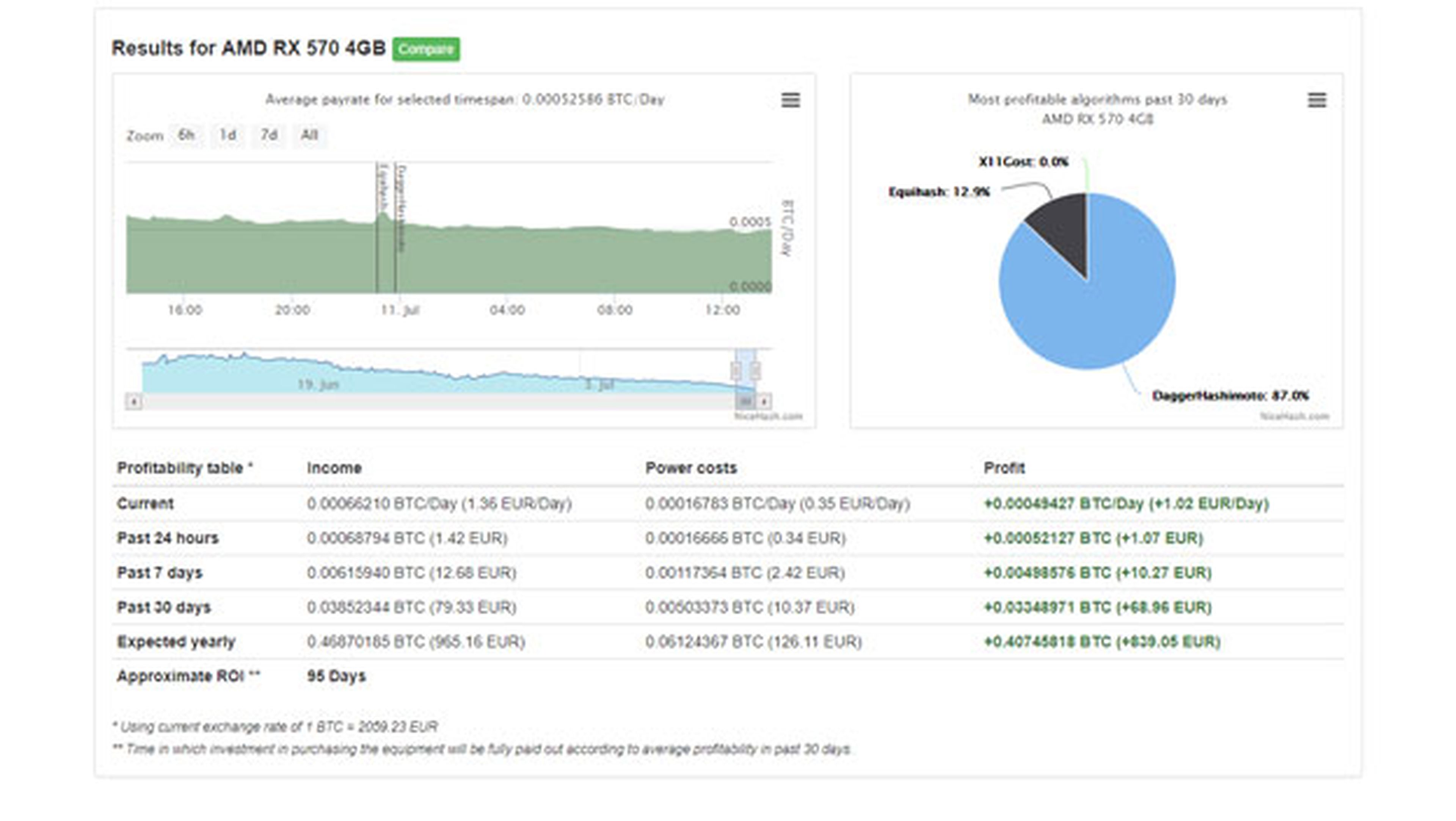 Calculadora de rentabilidad del hardware para minado de Bitcoin