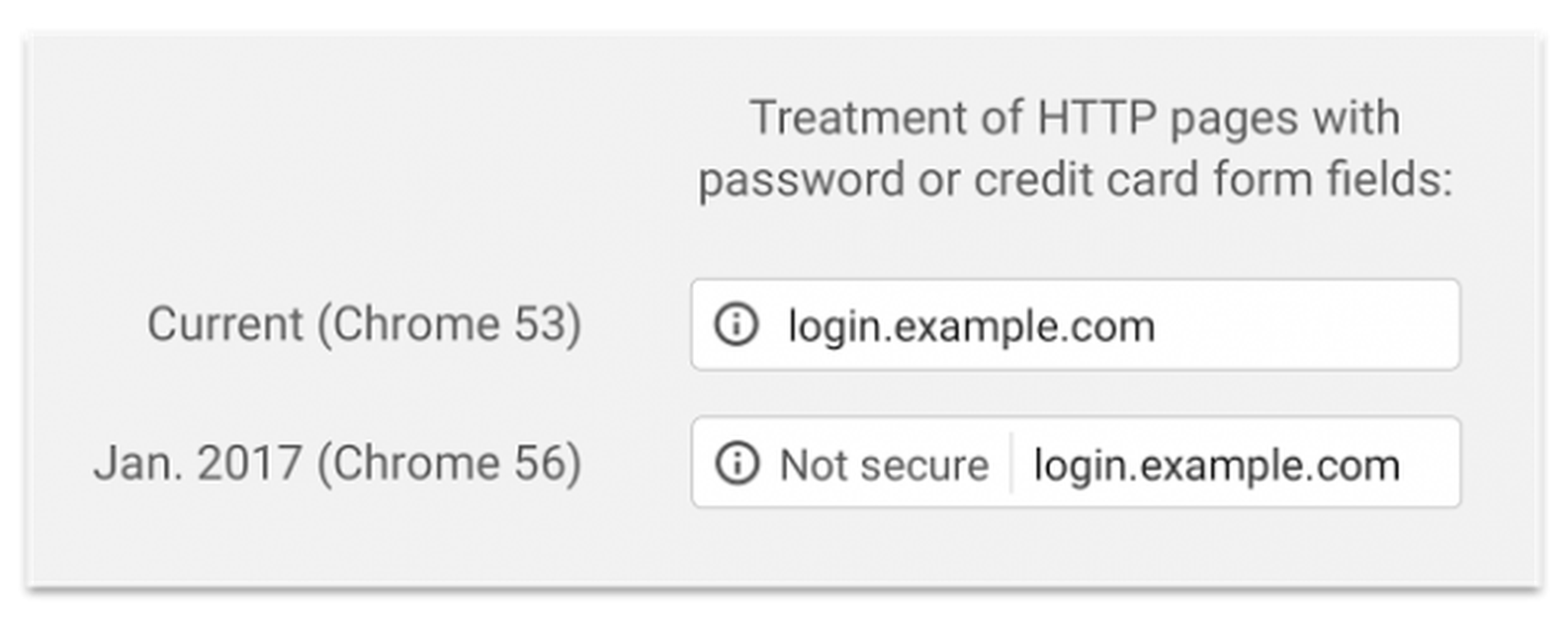 Qué es un certificado SSL y por qué debes instalarlo en tu web