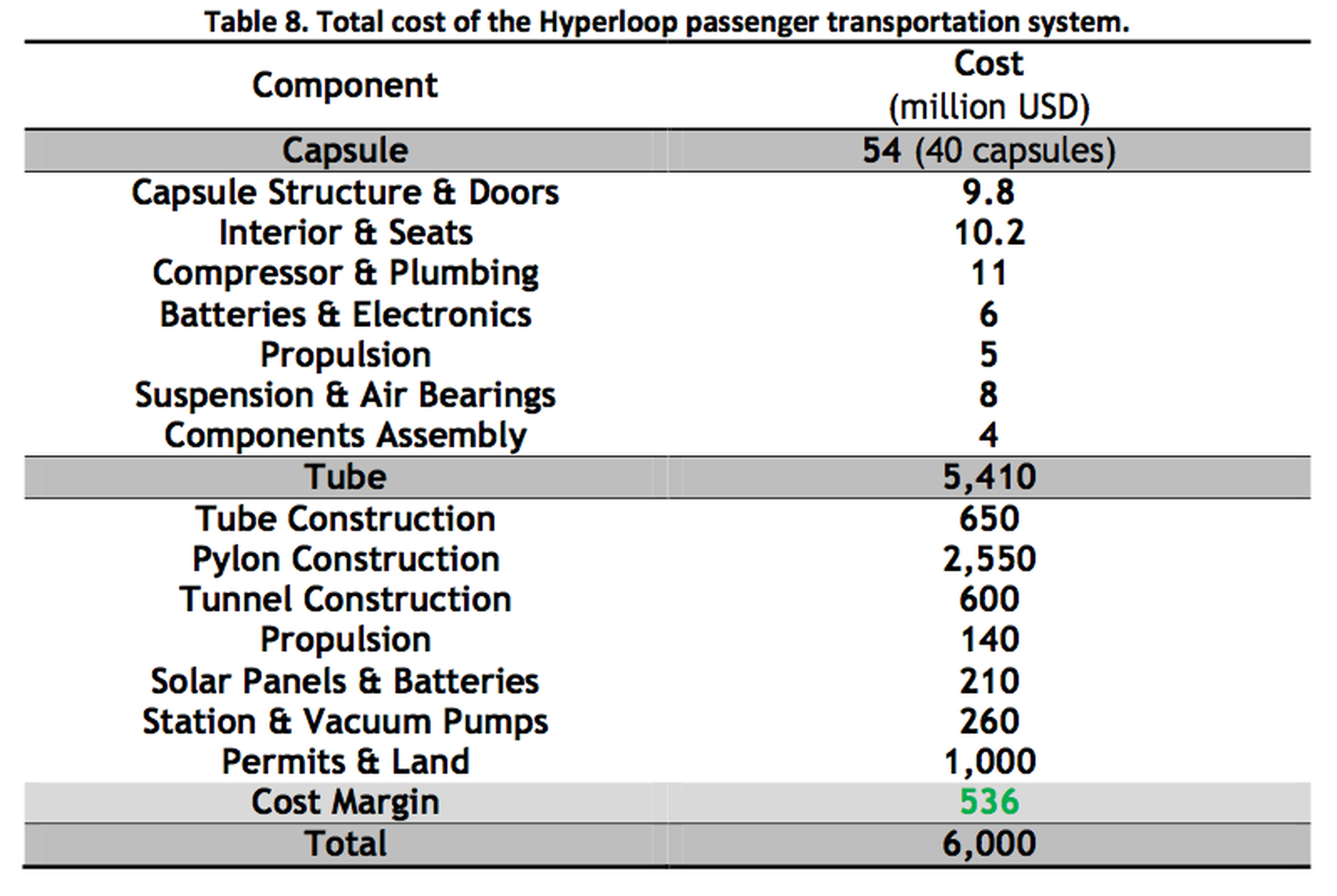 Qué es y cómo funciona Hyperloop, el transporte del futuro