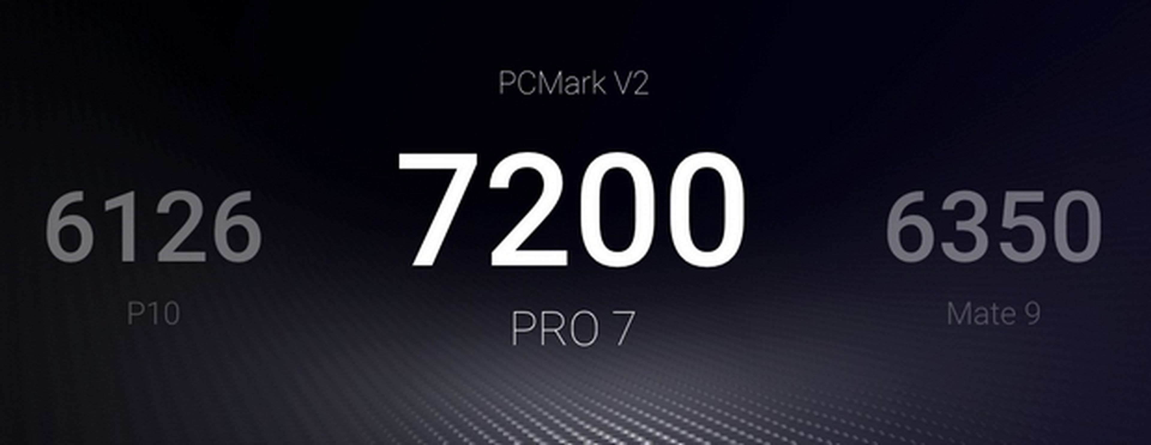 Meizu PRO 7 y PRO 7 Plus presentados, con doble pantalla y cámara dual