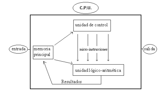 Qué Es Y Cómo Funciona Una CPU – Es De Latino News