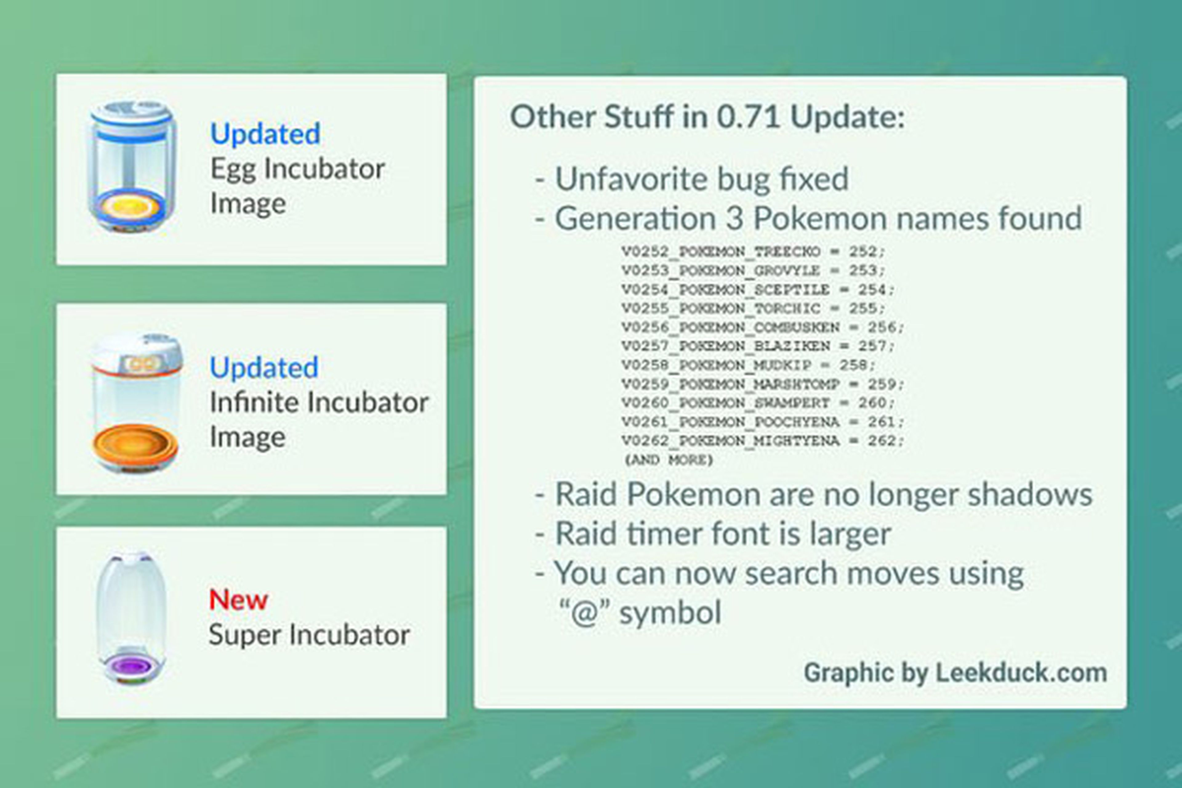 Las novedades que esconde Pokémon GO 0.71