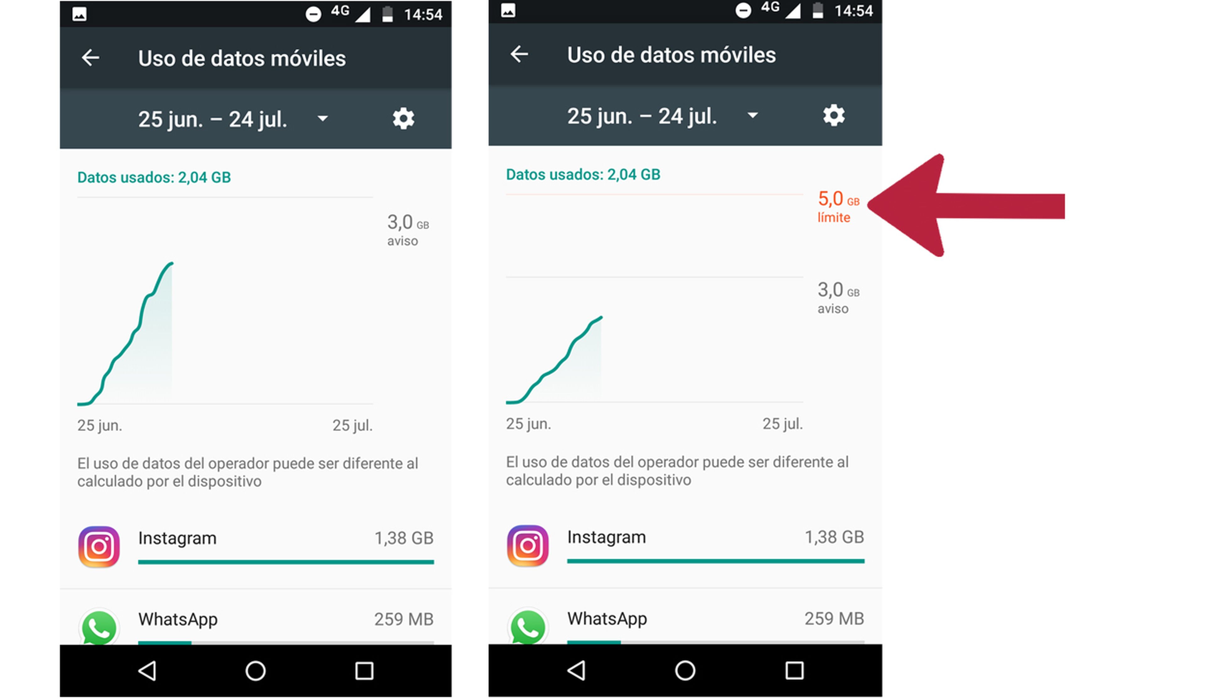 ¿Cómo saber qué aplicaciones consumen más datos en Android?