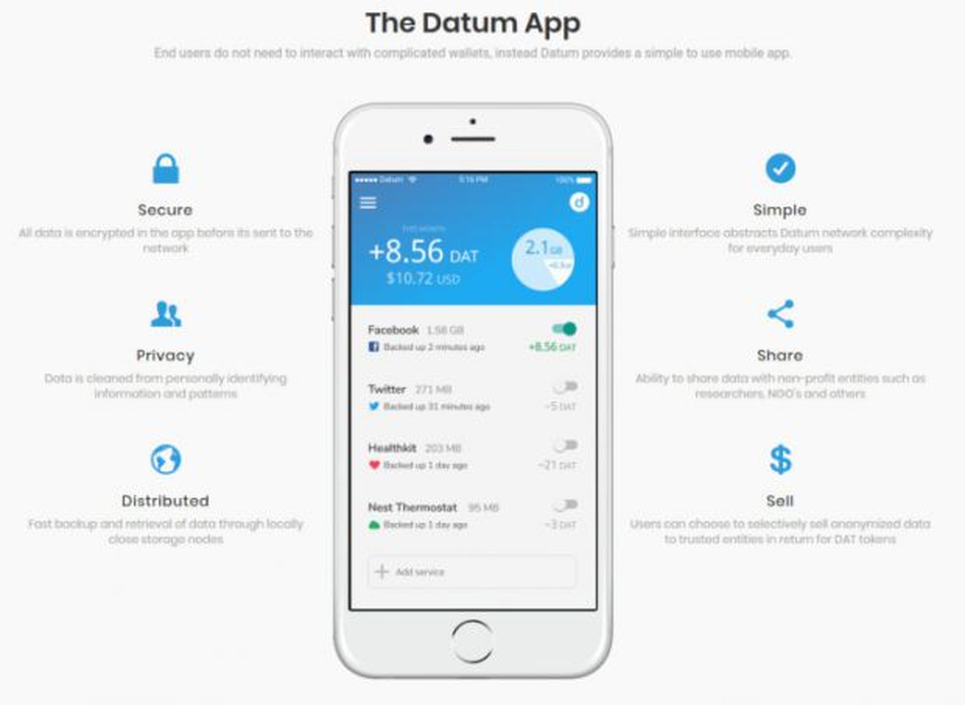 Datum, la app que te paga por tus datos de Facebook