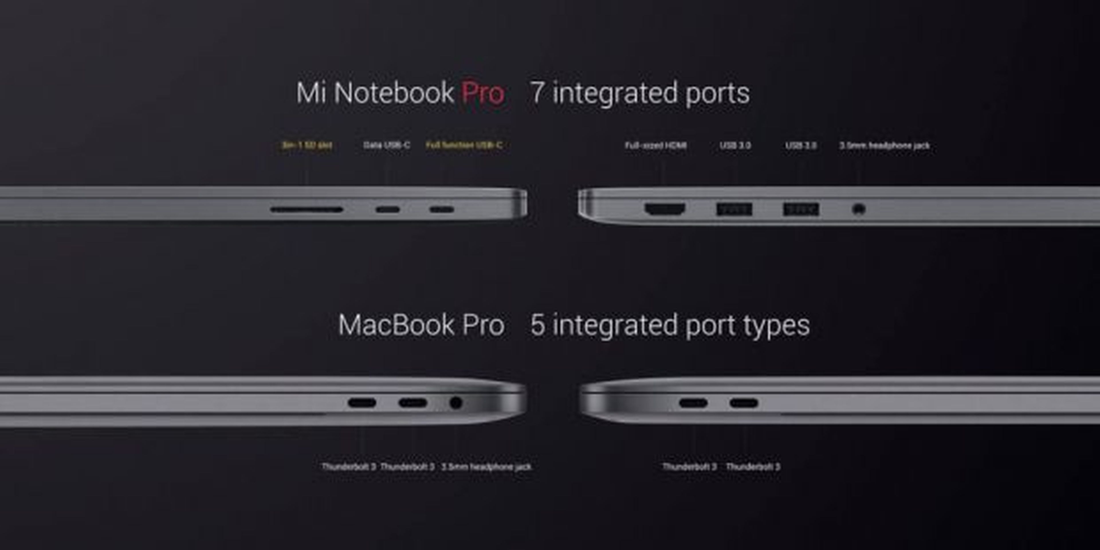 Conexiones Xiaomi Mi Notebook Pro