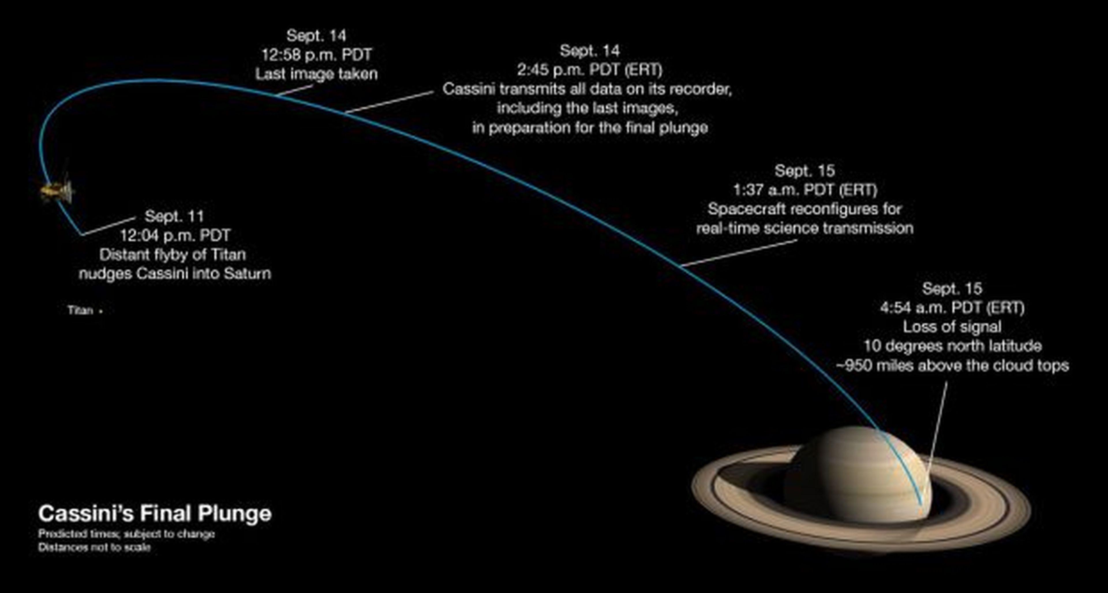 Cassini misión Saturno