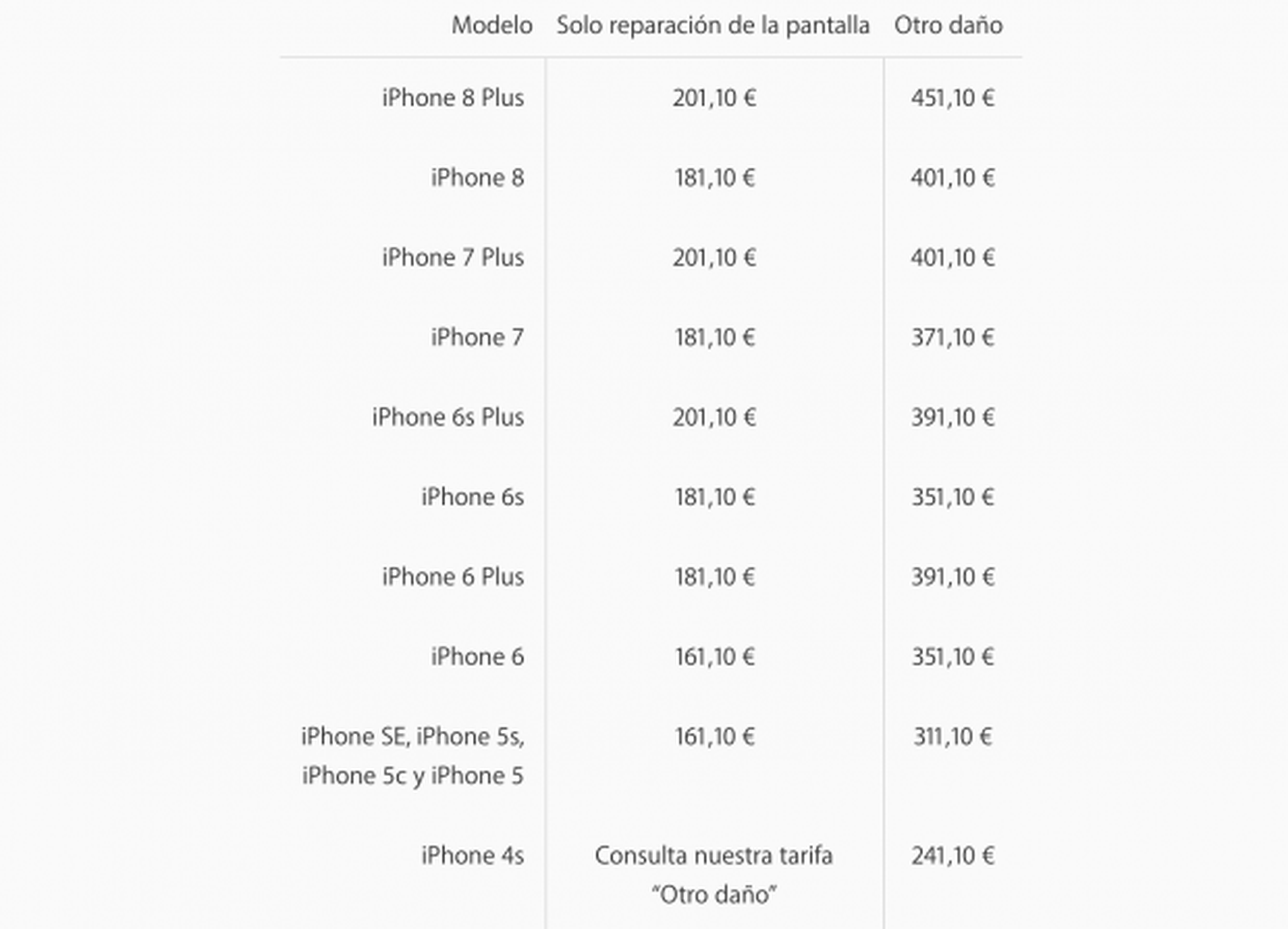 precio cambiar pantalla iPhone