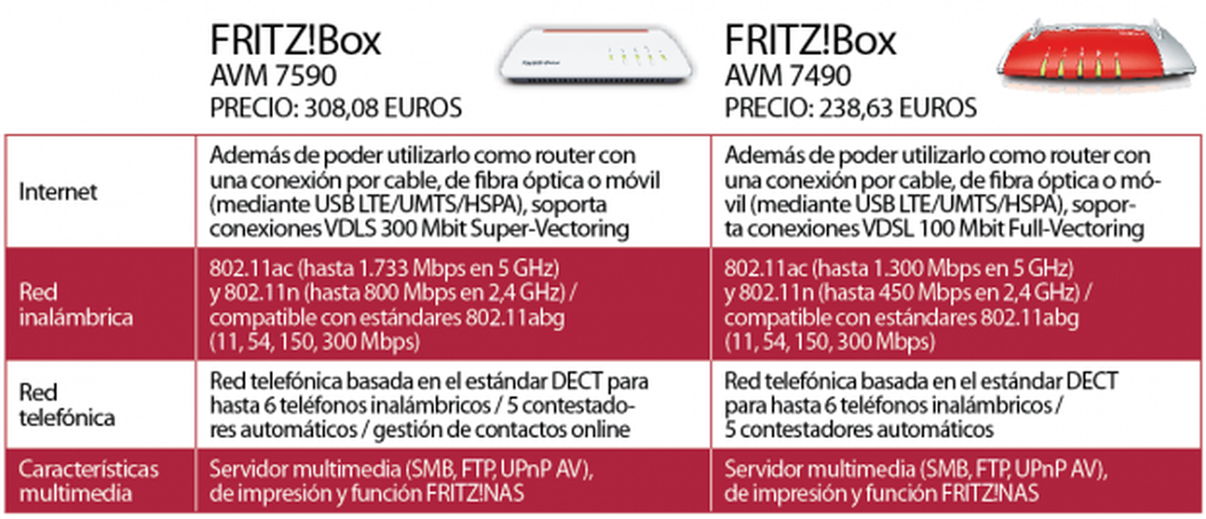 FRITZ!Box 7590, el router más completo del año