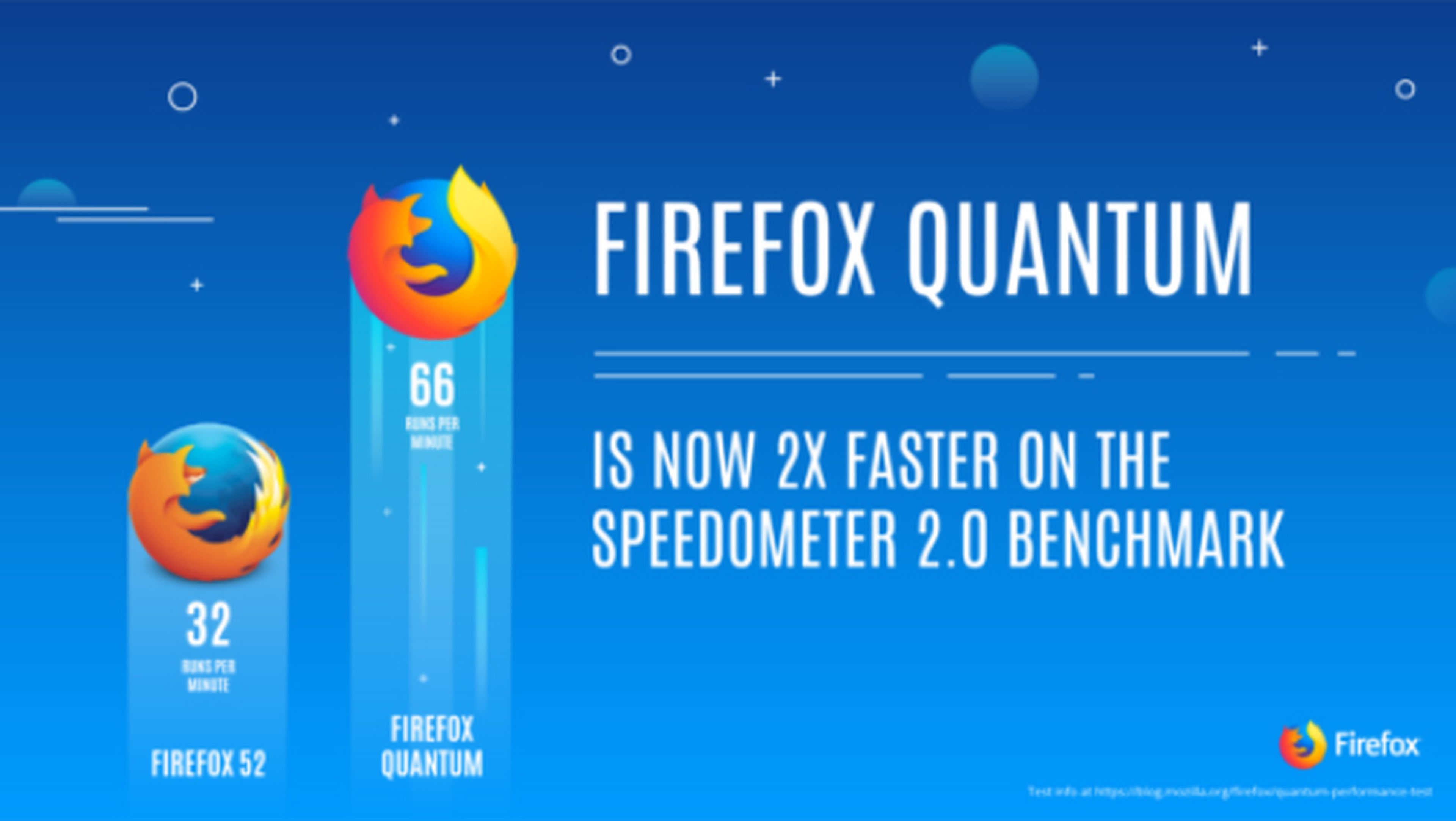 Firefox Quantum destroza a Google Chrome en este vídeo