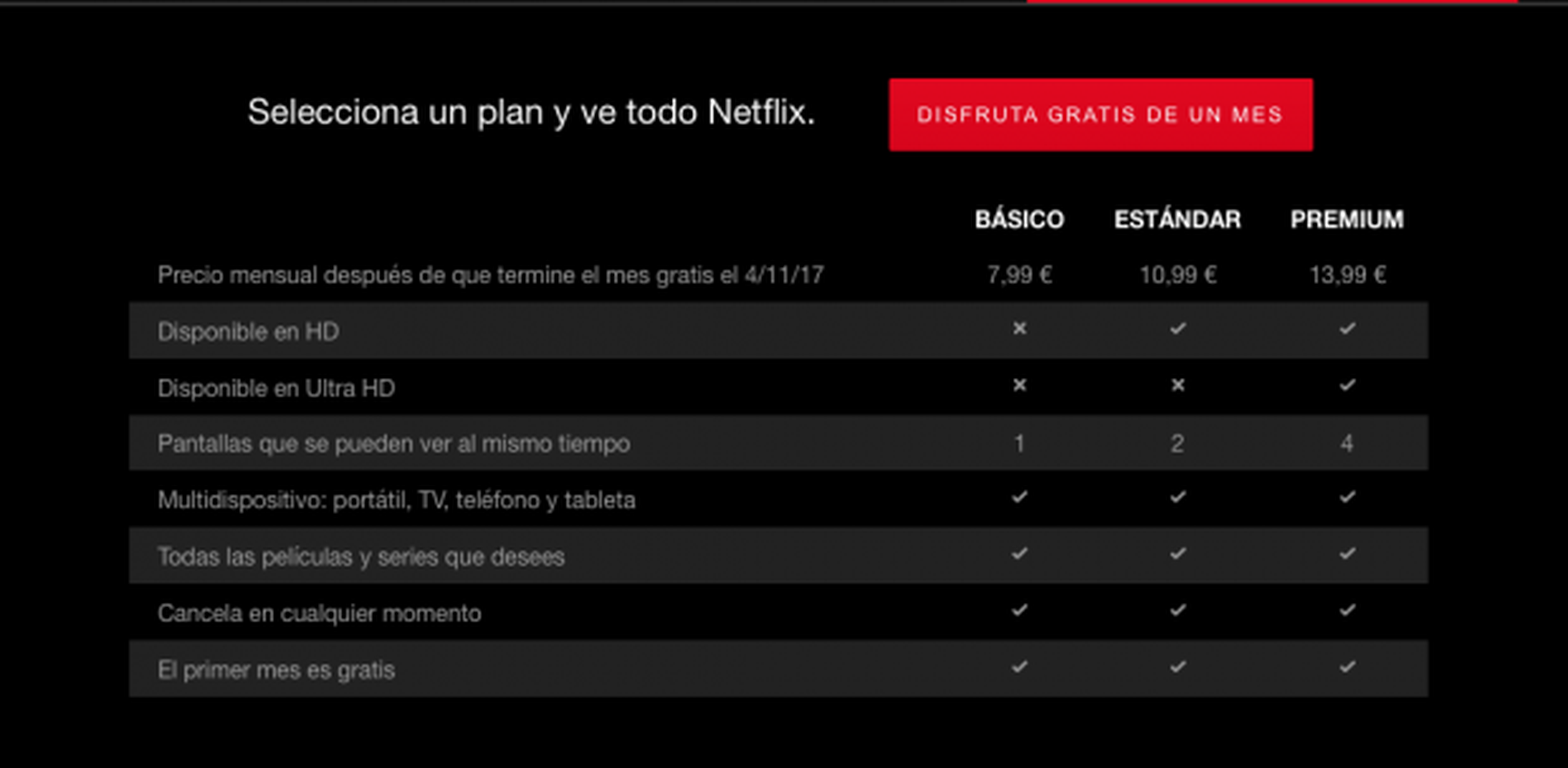 Precio de Netflix en España