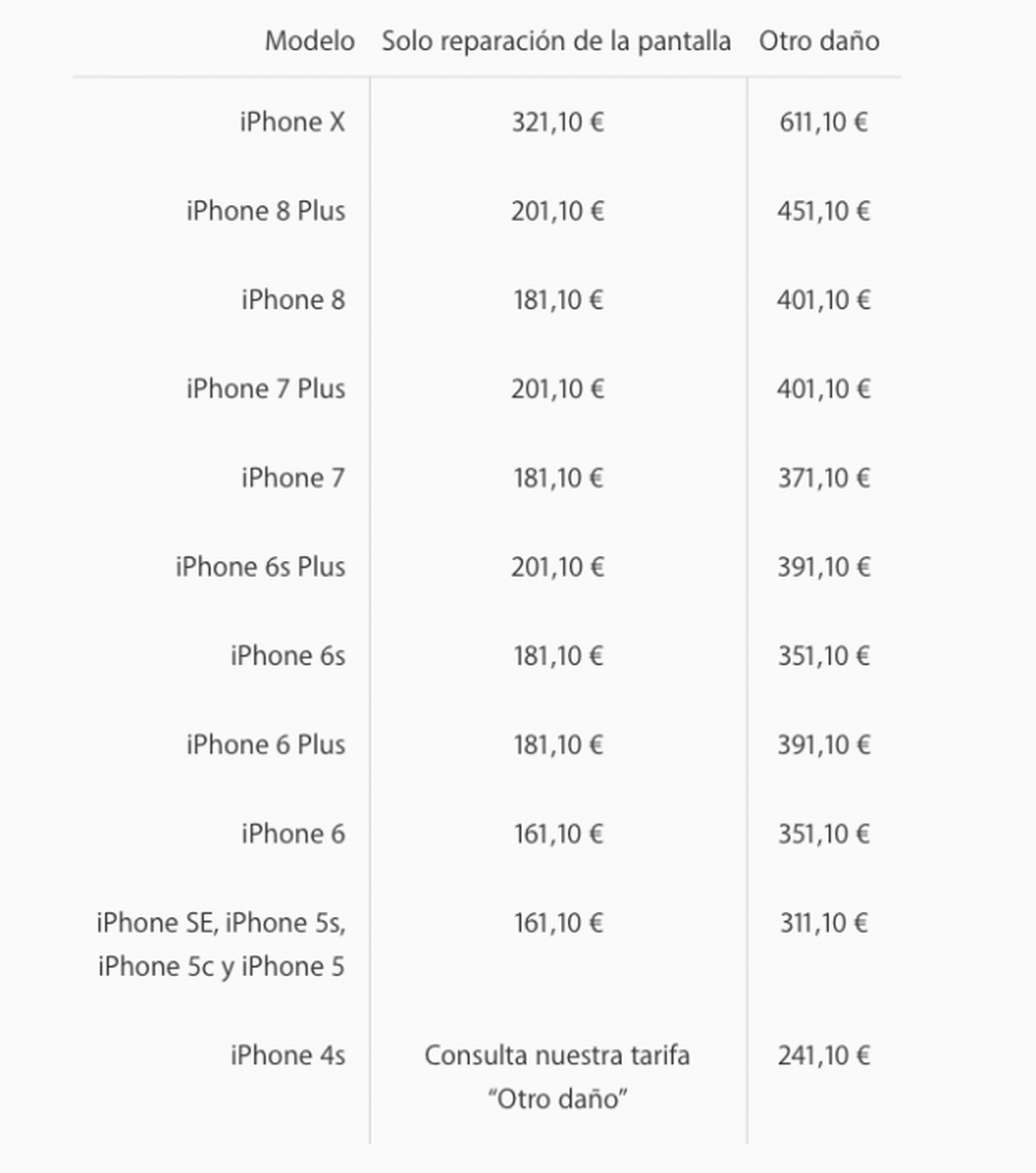 Tarifas reparaciones iPhone de Apple