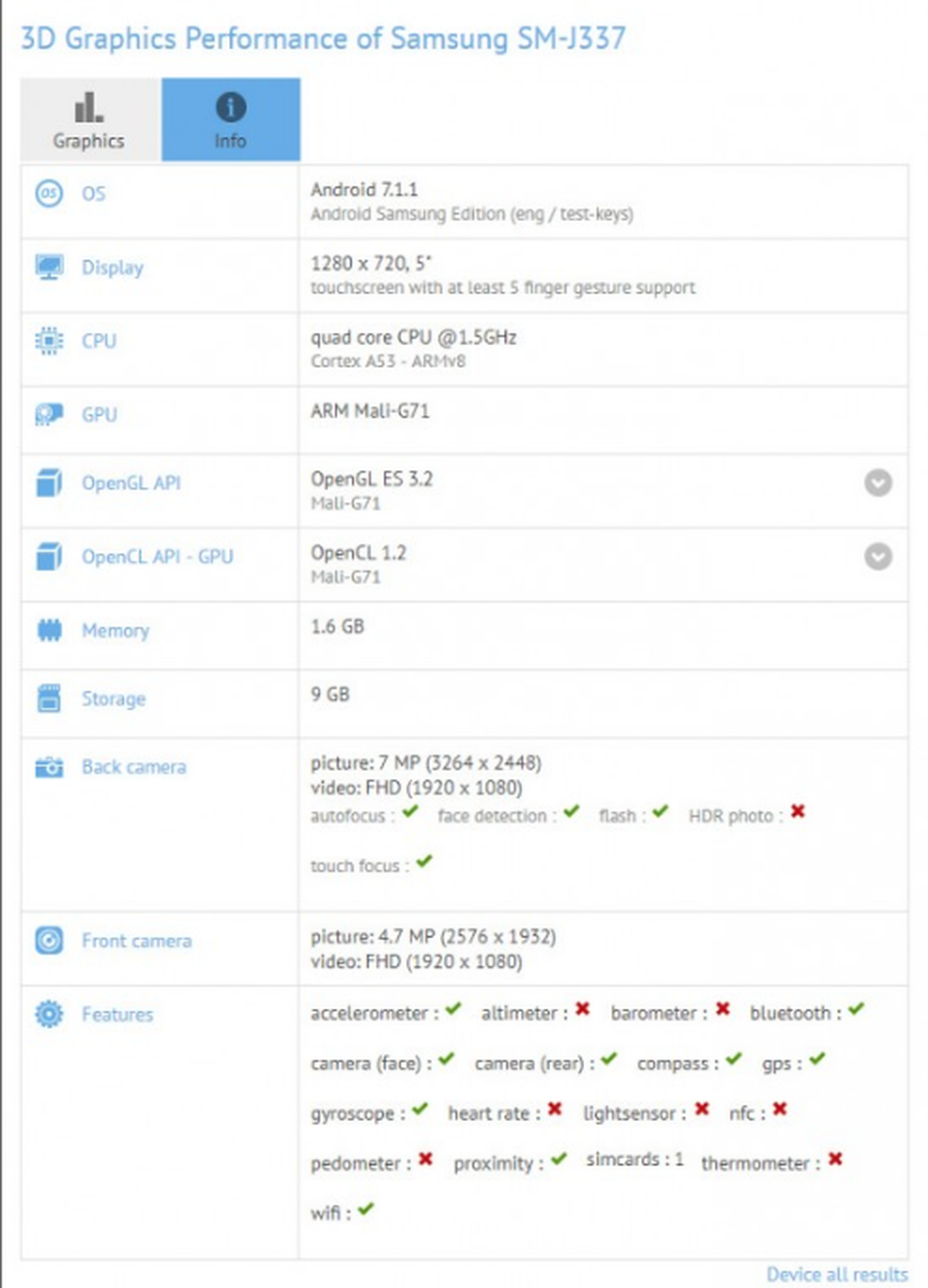 Filtradas varias características del Samsung Galaxy J3 (2018)