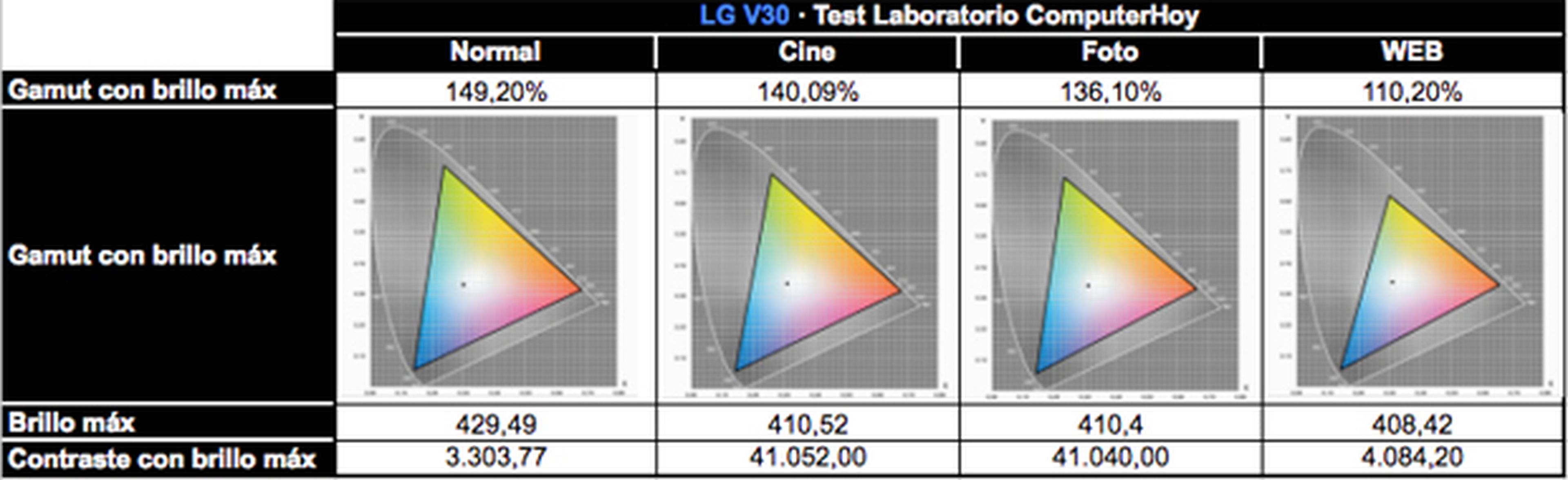 LG V30, análisis y opinión