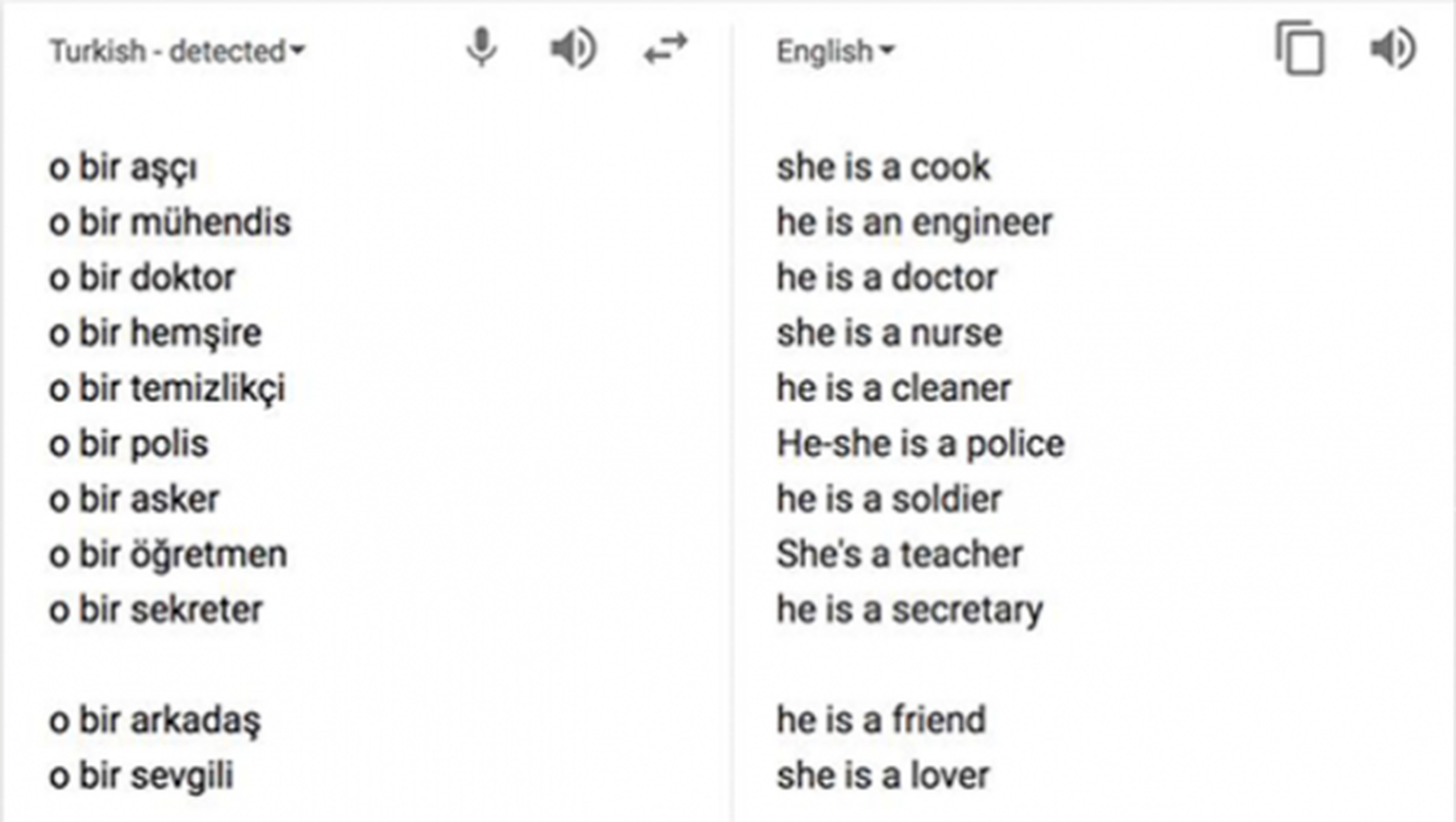 Google traductor machista