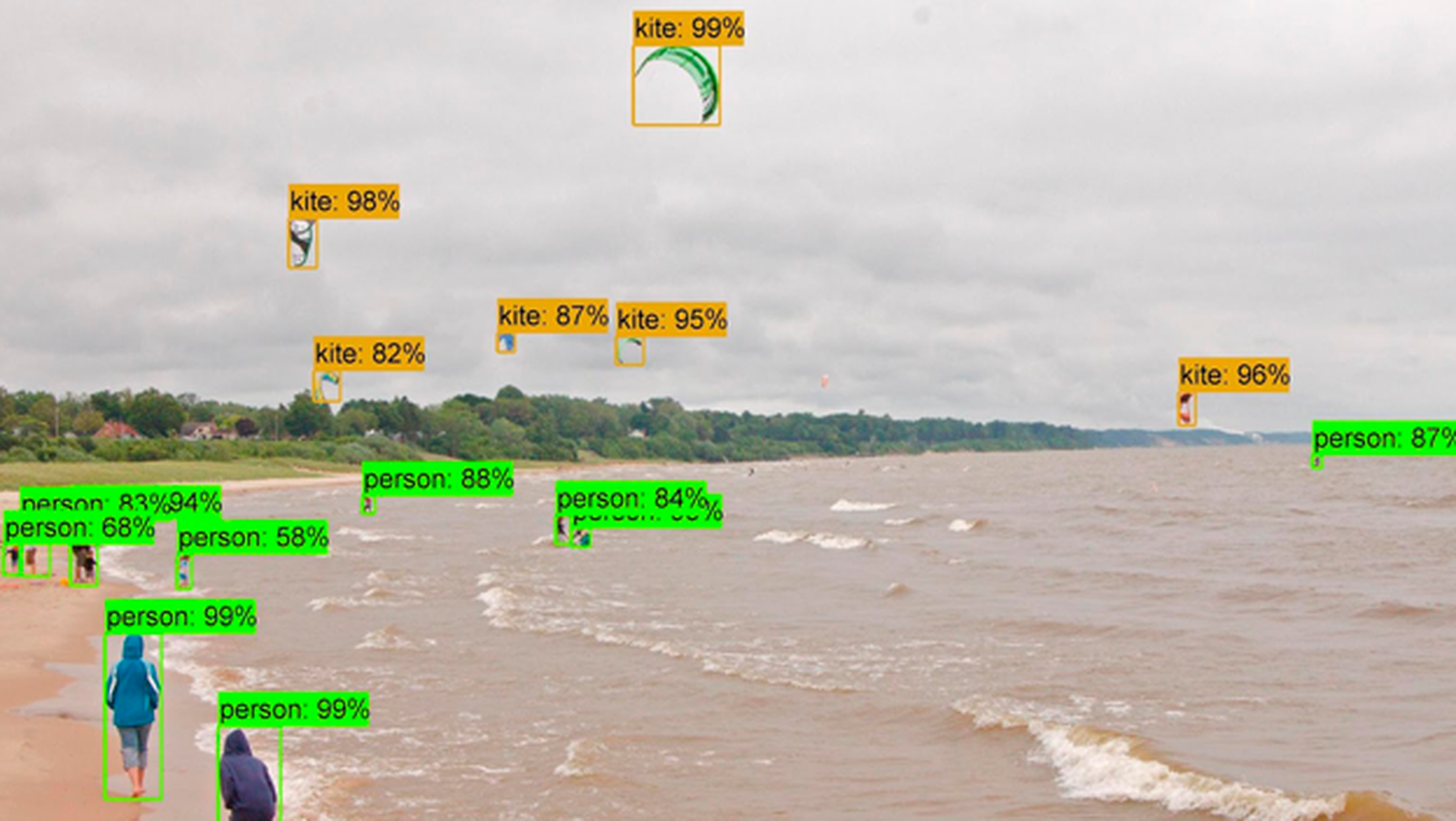 Inteligencia artificial Google NASNet